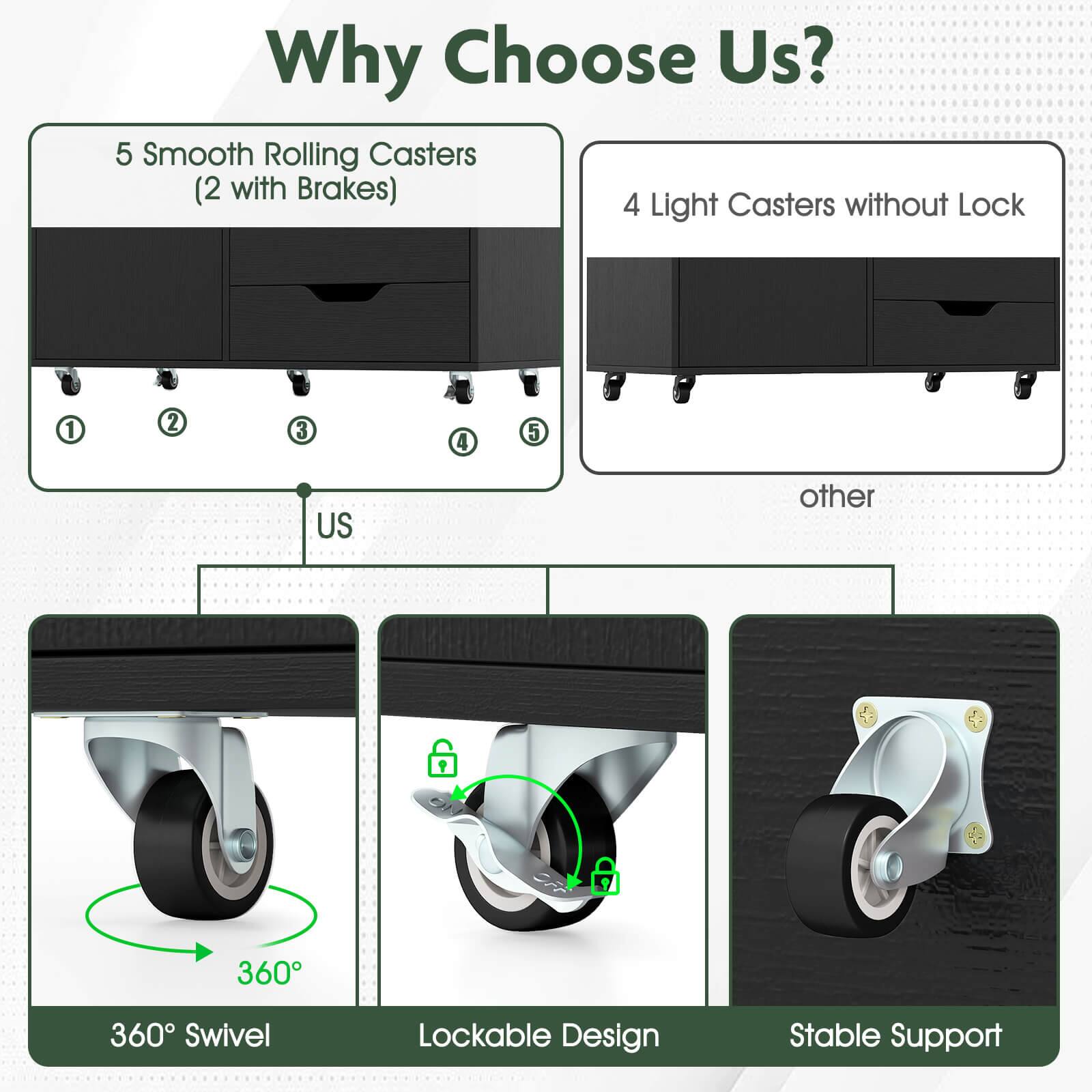 Why Choose Us?

- 5 Smooth Rolling Casters (2 with Brakes)
- 4 Light Casters without Lock

US
other

360° Swivel
Lockable Design
Stable Support