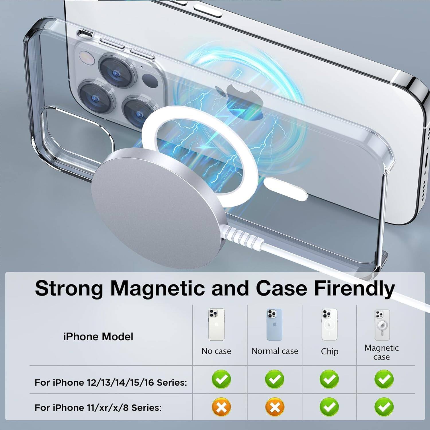 Strong Magnetic and Case Firendly

iPhone Model
No case Normal case Chip Magnetic case
For iPhone 12/13/14/15/16 Series:
For iPhone 11/xr/x/8 Series: x x