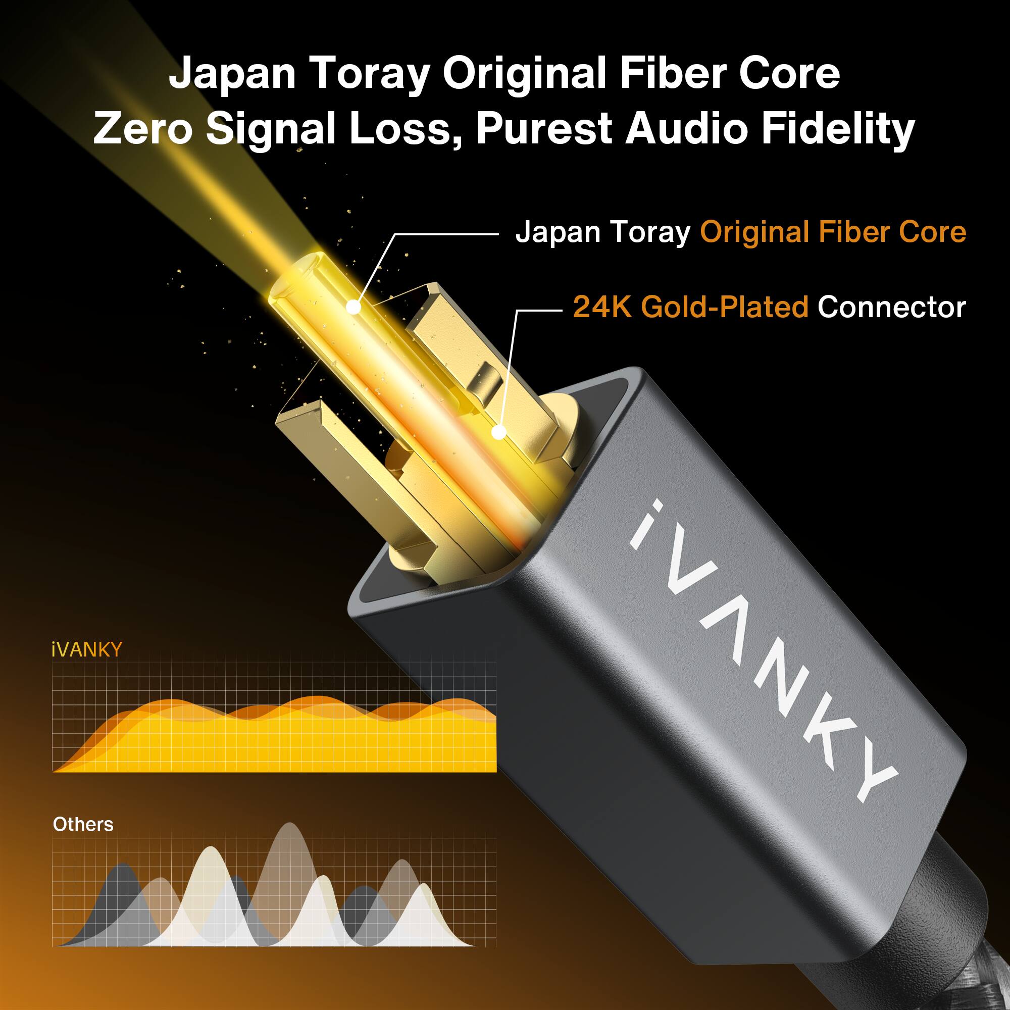 Japan Toray Original Fiber Core  
Zero Signal Loss, Purest Audio Fidelity  
Japan Toray Original Fiber Core  
24K Gold-Plated Connector  
iVANKY  
Others