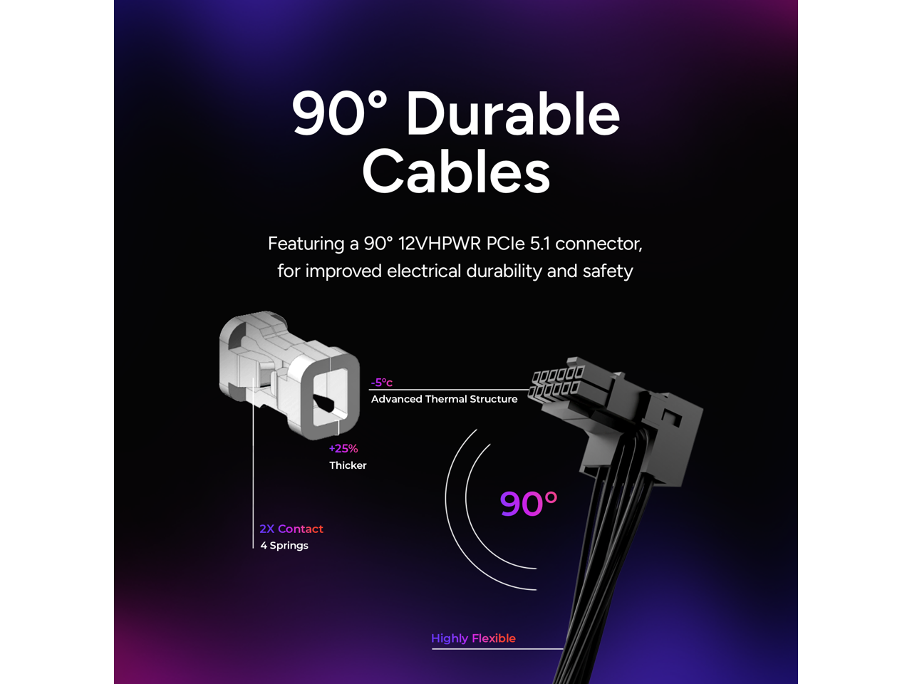 90° Durable Cables

Featuring a 90° 12VHPWR PCIe 5.1 connector, for improved electrical durability and safety

-5°C Advanced Thermal Structure
+25% Thicker
2X Contact
4 Springs
Highly Flexible