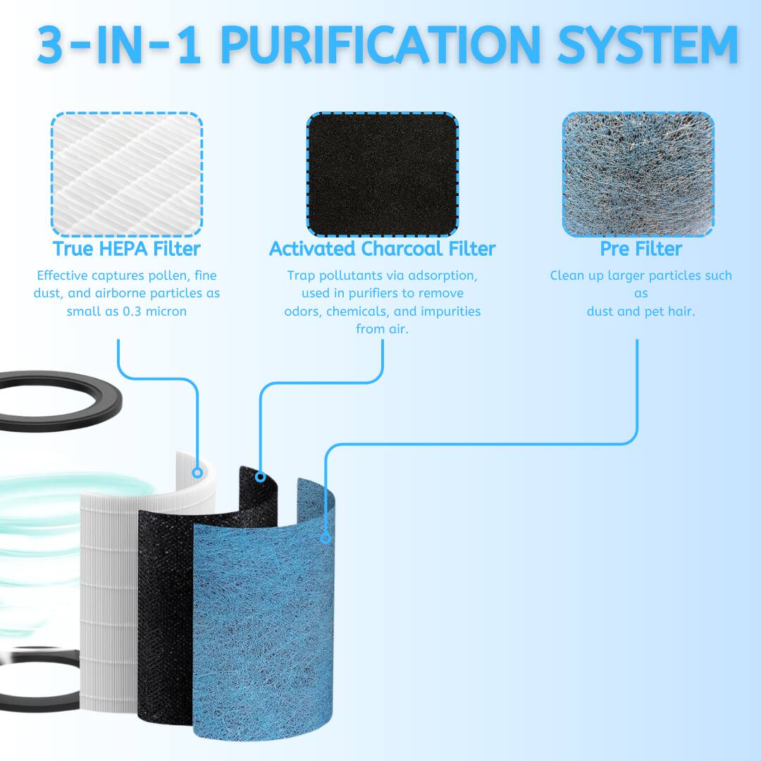 3-IN-1 PURIFICATION SYSTEM

True HEPA Filter
Effective captures pollen, fine dust, and airborne particles as small as 0.3 micron

Activated Charcoal Filter
Trap pollutants via adsorption, used in purifiers to remove odors, chemicals, and impurities from air

Pre Filter
Clean up larger particles such as dust and pet hair