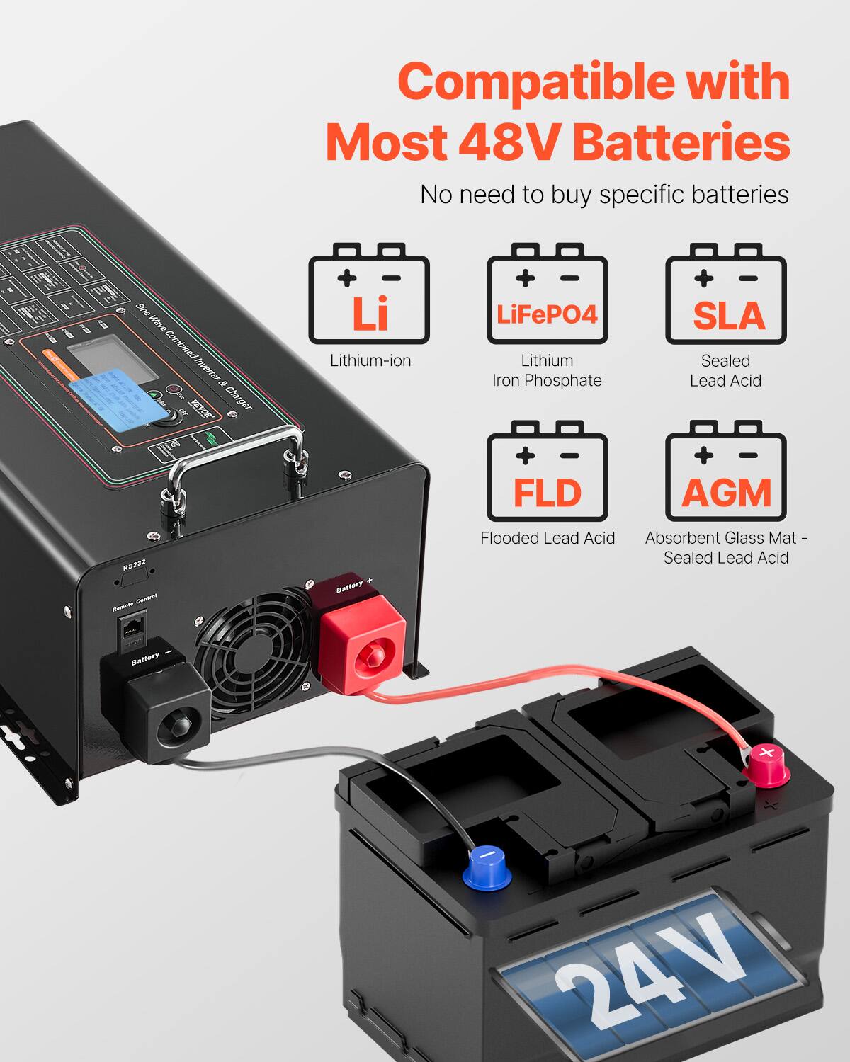 Compatible with Most 48V Batteries  
No need to buy specific batteries  

Sine Wave Combined Inverter & ROVAV Charger  
Lithium-ion  
- LiFePO4 Lithium Iron Phosphate  
+ SLA Sealed Lead Acid  
FLD  
AGM  
R5232 Contrer  
Battery  
Flooded Lead Acid  
Absorbent Glass Mat - Sealed Lead Acid  
Battery  
24V