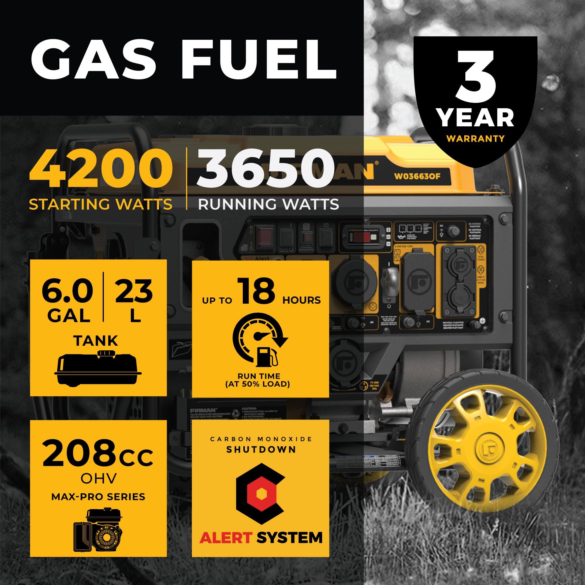 GAS FUEL

4200 STARTING WATTS  
3650 RUNNING WATTS

6.0 GAL  
23 L  
TANK

UP TO 18 HOURS  
RUN TIME (AT 50% LOAD)

208cc OHV  
MAX-PRO SERIES

CARBON MONOXIDE  
SHUTDOWN ALERT SYSTEM

3 YEAR WARRANTY