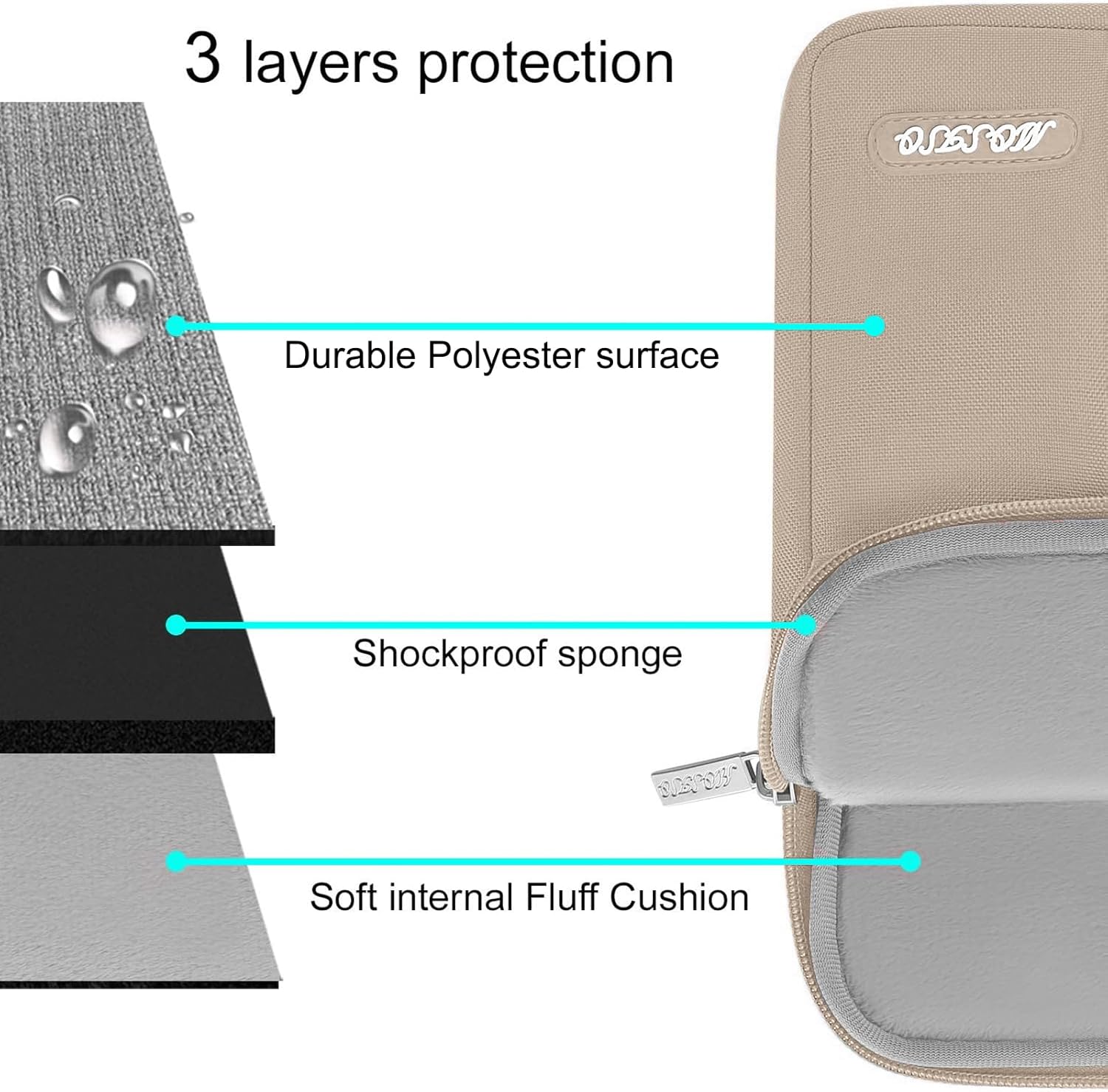 3 layers protection

- Durable Polyester surface
- Shockproof sponge
- Soft internal Fluff Cushion