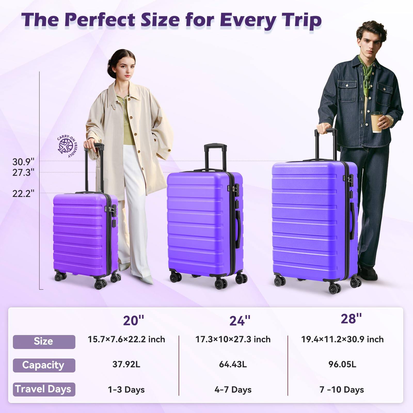 The Perfect Size for Every Trip

30.9"  
27.3"  
22.2"  
20"  
24"  
28"  

Size  
15.7x7.6x22.2 inch  
17.3x10x27.3 inch  
19.4x11.2x30.9 inch  

Capacity  
37.92L  
64.43L  
96.05L  

Travel Days  
1-3 Days  
4-7 Days  
7-10 Days