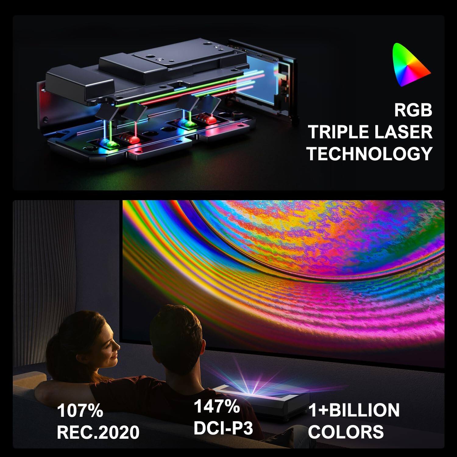 RGB Triple Laser Technology  
107% Rec.2020  
147% DCI-P3  
1+ Billion Colors