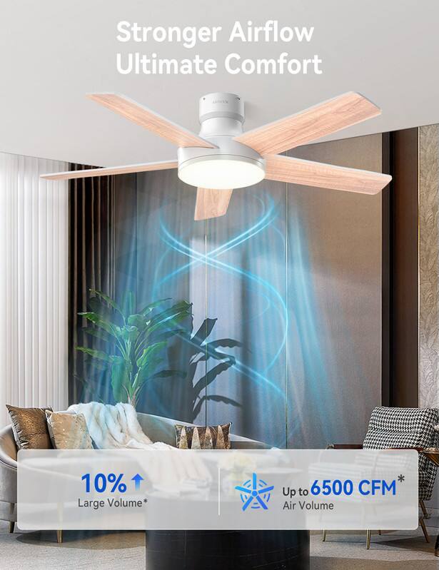 Stronger Airflow Ultimate Comfort  
10% Large Volume*  
Up to 6500 CFM* Air Volume