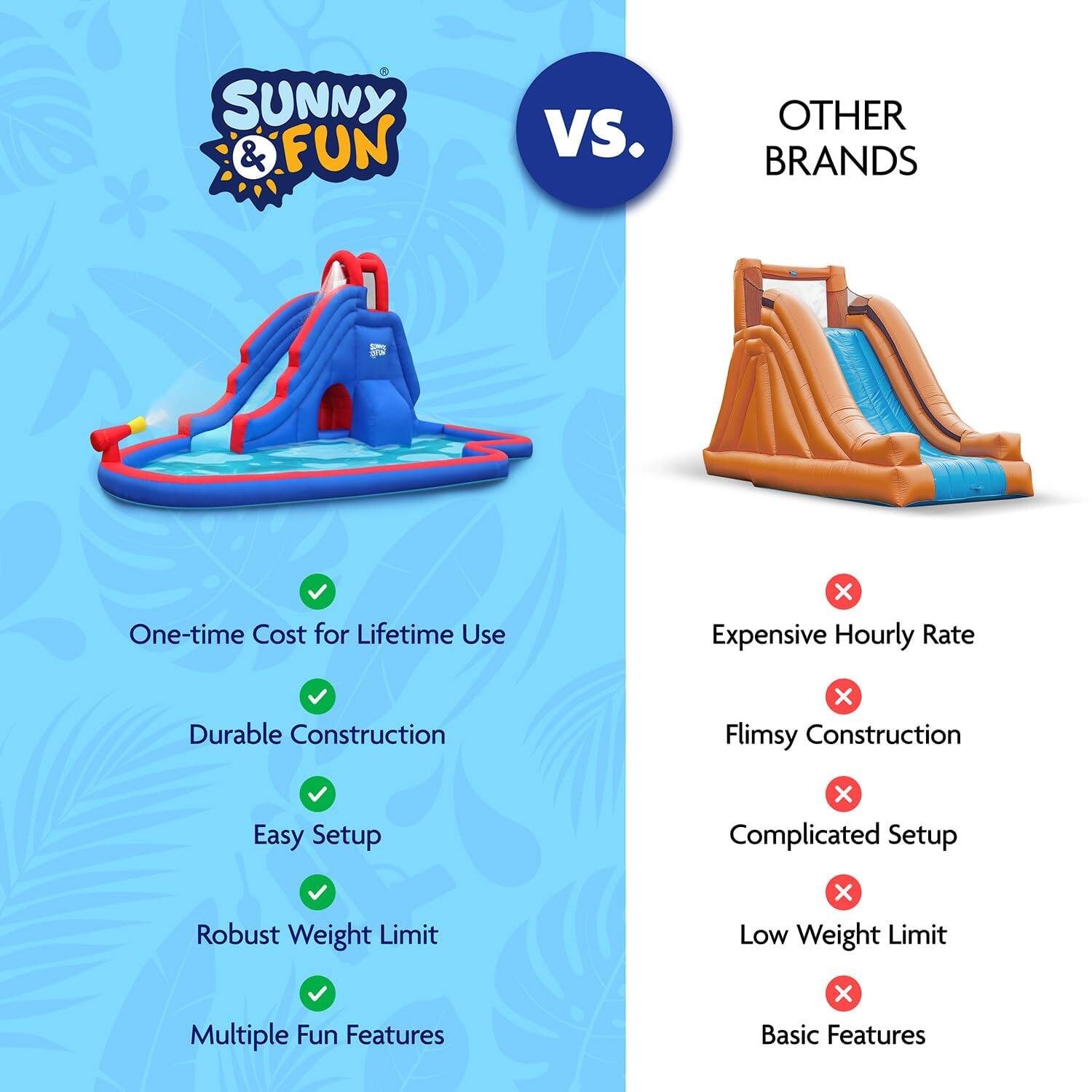 Sunny & Fun vs. Other Brands

- One-time Cost for Lifetime Use
- Durable Construction
- Easy Setup
- Robust Weight Limit
- Multiple Fun Features

Other Brands

- Expensive Hourly Rate
- Flimsy Construction
- Complicated Setup
- Low Weight Limit
- Basic Features