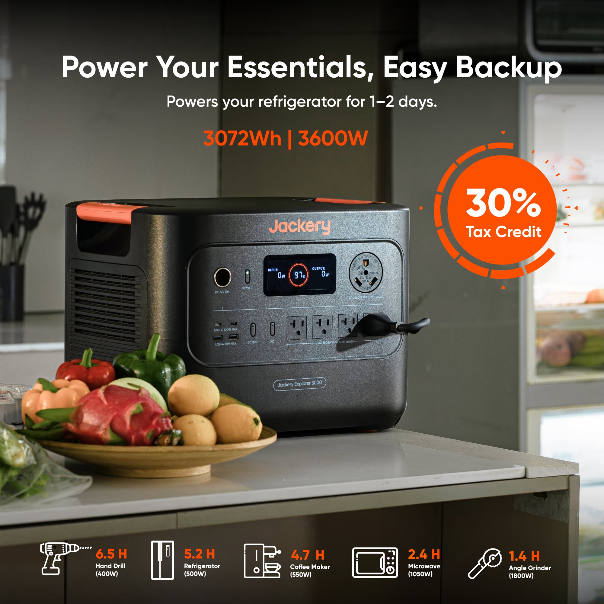 Power Your Essentials, Easy Backup
Powers your refrigerator for 1-2 days.
3072Wh | 3600W
Jackery Explorer 3000
30% Tax Credit
- Hand Drill (400W) | 6.5 H
- Refrigerator (500W) | 5.2 H
- Coffee Maker (550W) | 4.7 H
- Microwave (1050W) | 2.4 H
- Angle Grinder (1800W) | 1.4 H