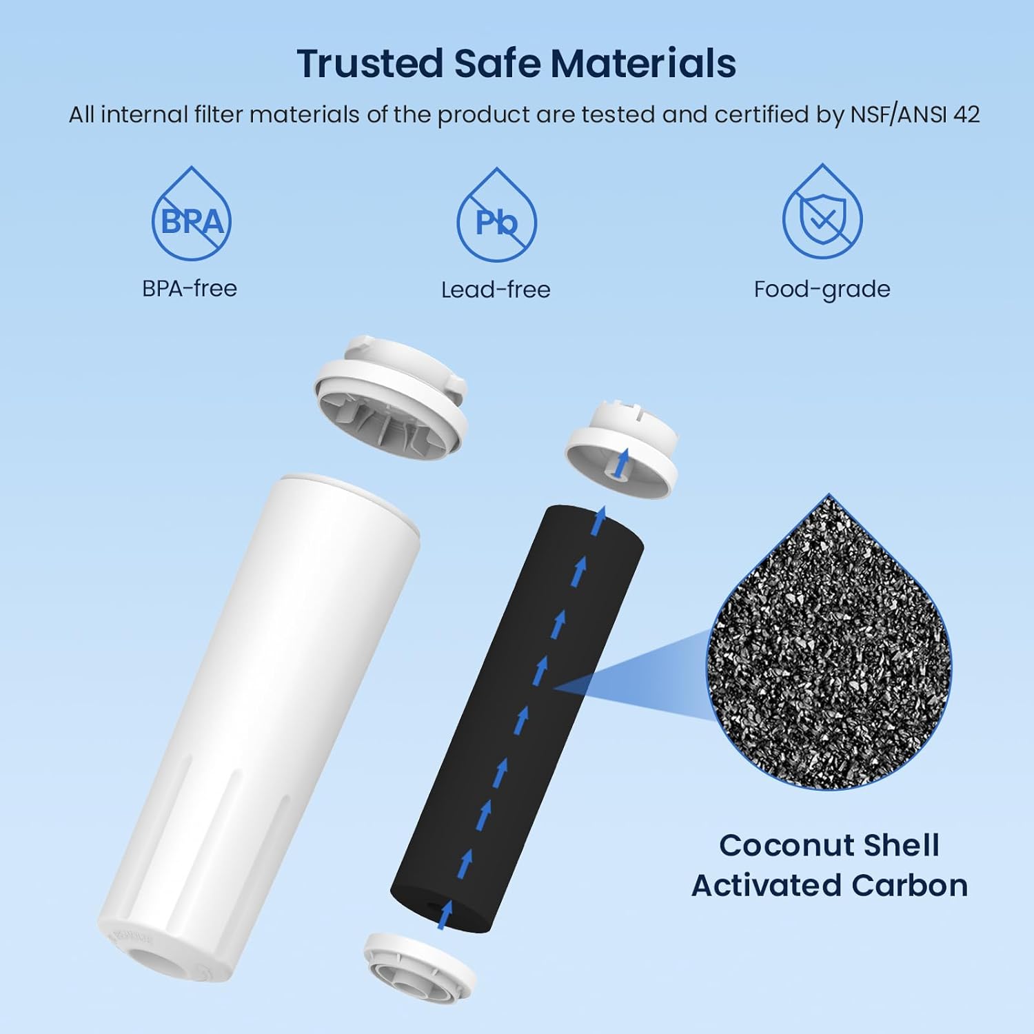 Trusted Safe Materials

All internal filter materials of the product are tested and certified by NSF/ANSI 42

- BPA-free
- Lead-free
- Food-grade

Coconut Shell Activated Carbon