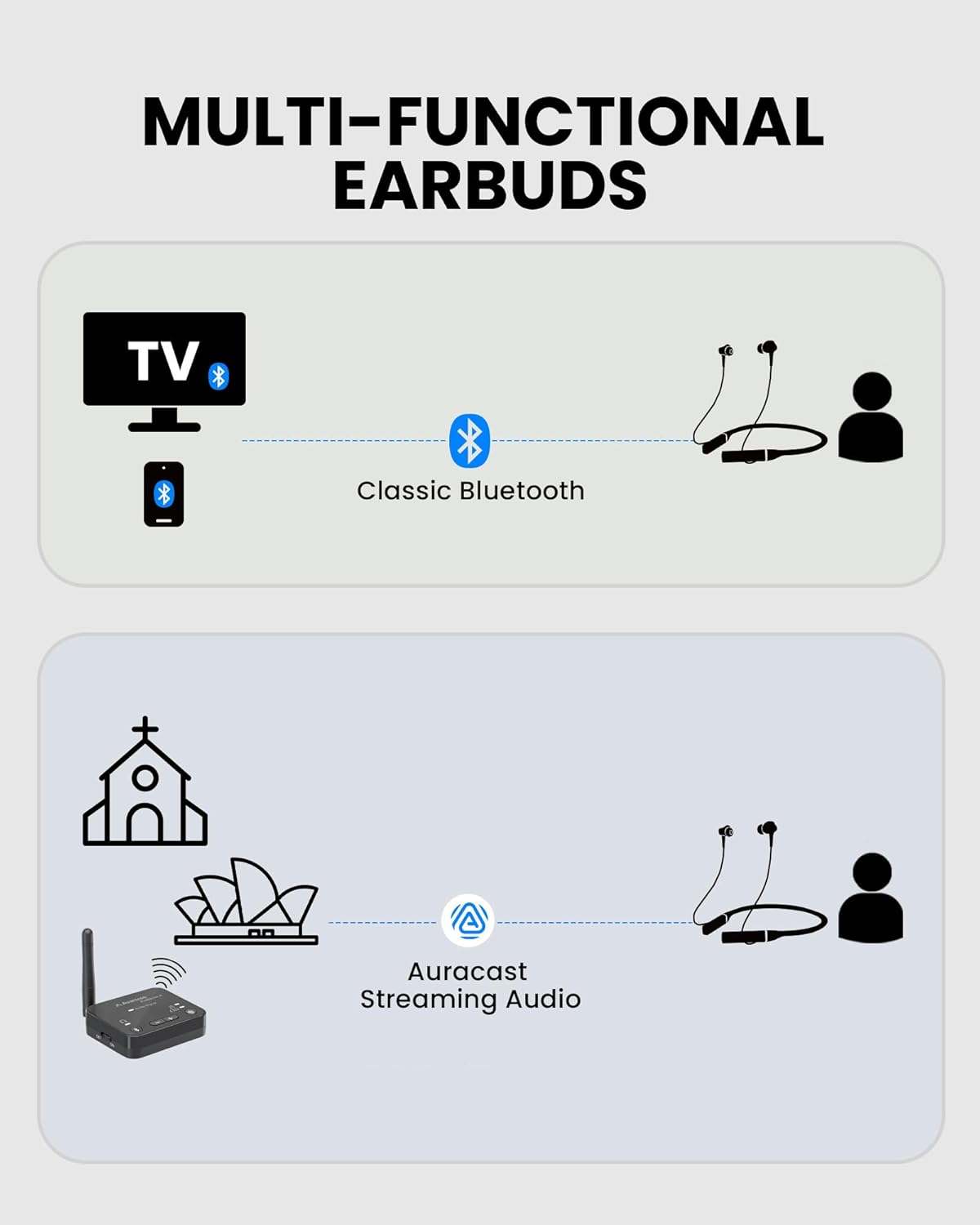 MULTI-FUNCTIONAL EARBUDS

TV Classic Bluetooth

Auracast Streaming Audio