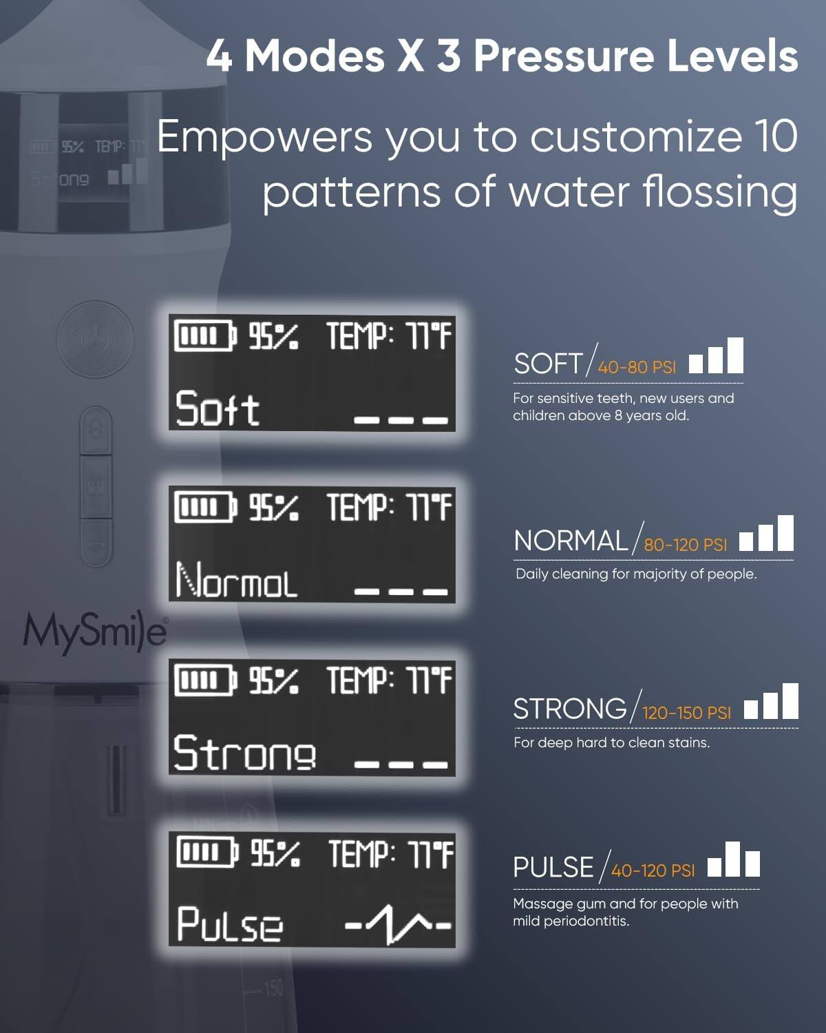 4 Modes X 3 Pressure Levels Empowers you to customize 10 patterns of water flossing

95% TEMP: 17F
Soft SOFT 40-80 PSI For sensitive teeth, new users and children above 8 years old.
95% TEMP: 17F Normal NORMAL 80-120 PSI Daily cleaning for majority of people.
95% TEMP: 17F Strong STRONG 120-150 PSI For deep hard to clean stains.
95% TEMP: 17F Pulse PULSE 40-120 PSI Massage gum and for people with mild periodontitis.