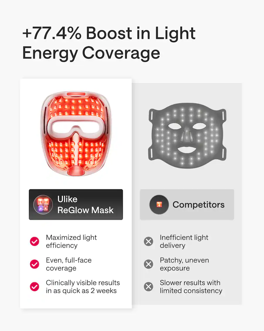 Ulike ReGlow LED Light Therapy Mask Gold RE1301 - Best Buy