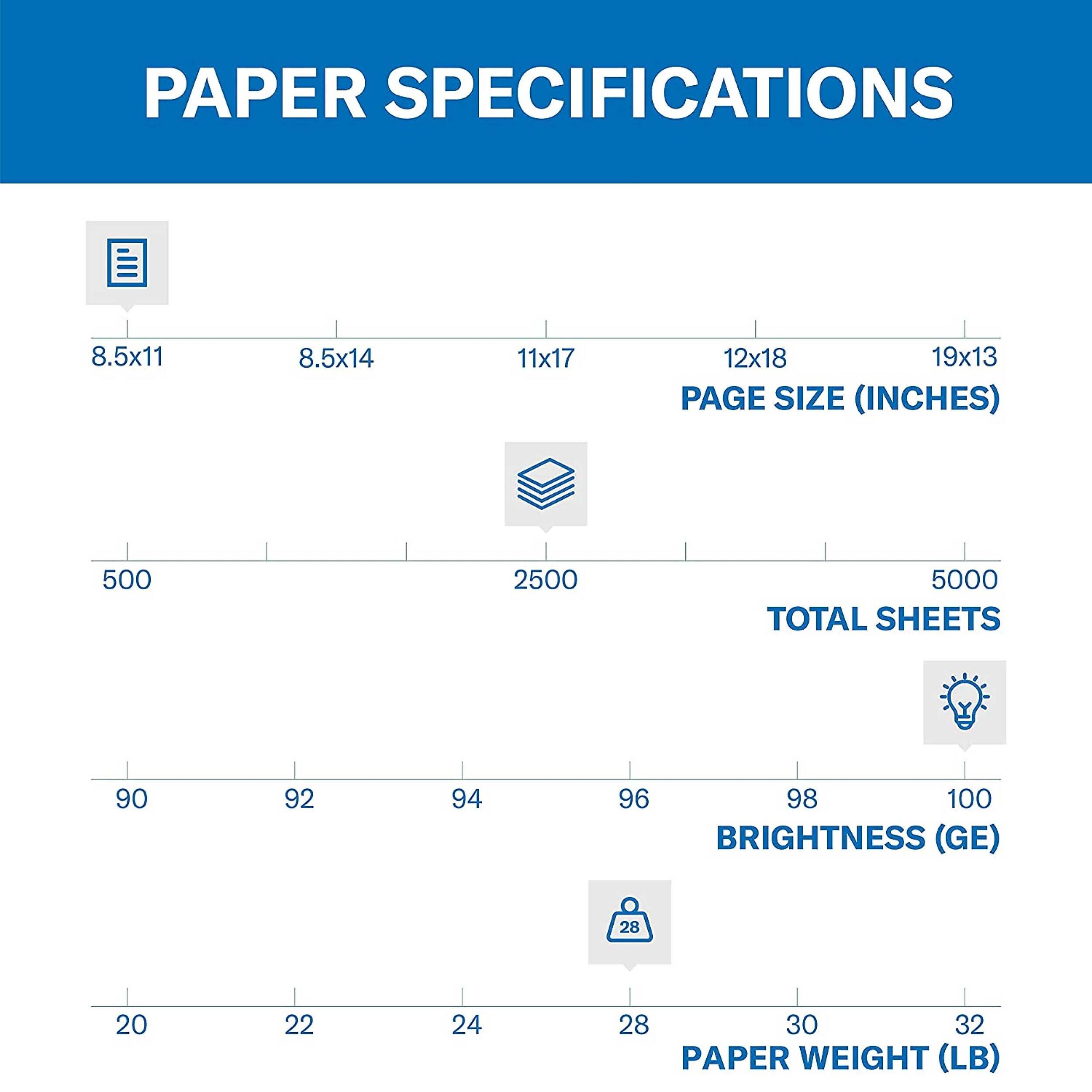 PAPER SPECIFICATIONS

PAGE SIZE (INCHES)  
8.5x11 8.5x14 11x17 12x18 19x13

TOTAL SHEETS  
500 2500 5000

BRIGHTNESS (GE)  
90 92 94 96 98 100

PAPER WEIGHT (LB)  
20 22 24 28 30 32