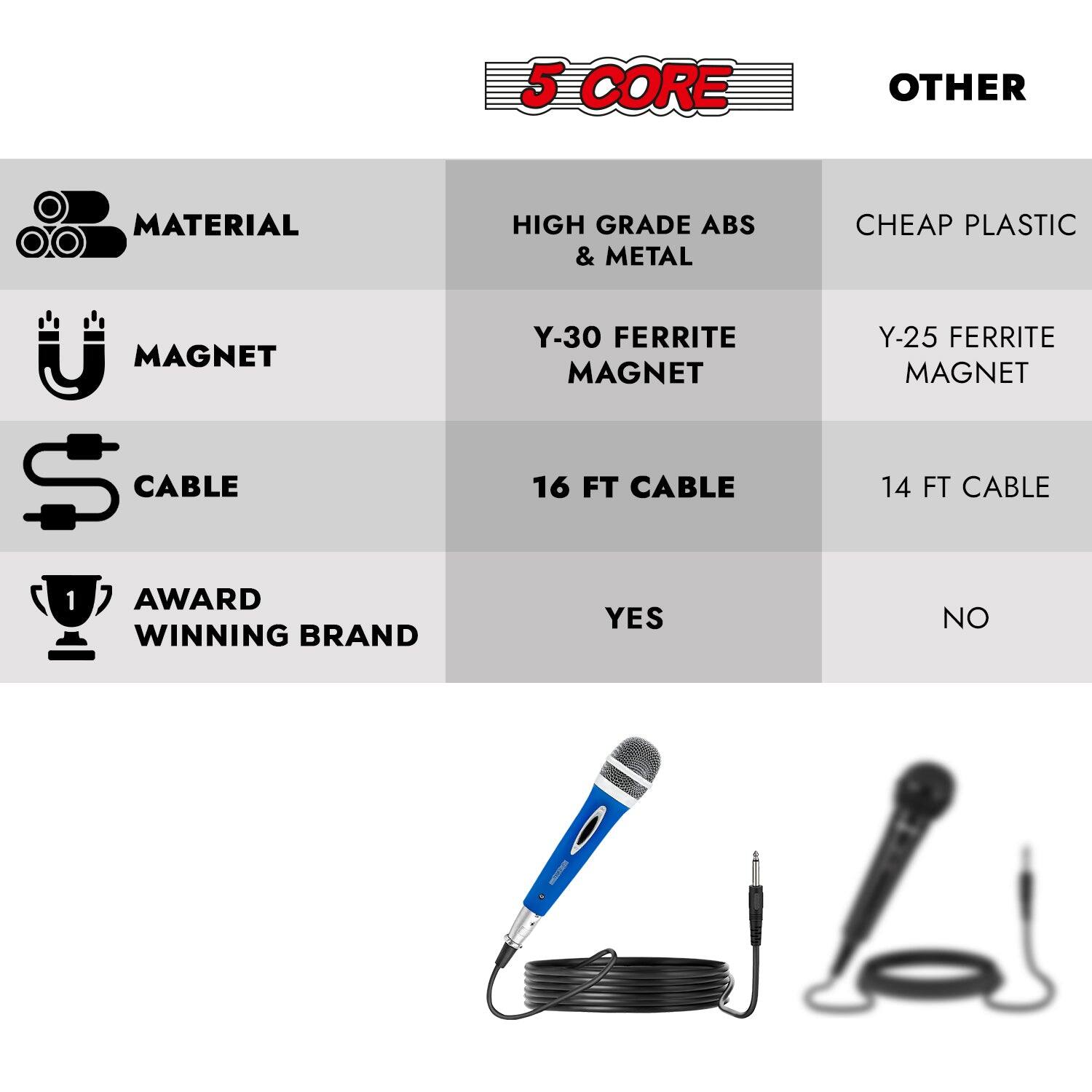 Here is the corrected and grouped text:

**Material:**
- High Grade ABS & Metal
- Cheap Plastic

**Magnet:**
- Y-30 Ferrite Magnet
- Y-25 Ferrite Magnet

**Cable:**
- 16 FT Cable
- 14 FT Cable

**Award Winning Brand:**
- Yes
- No