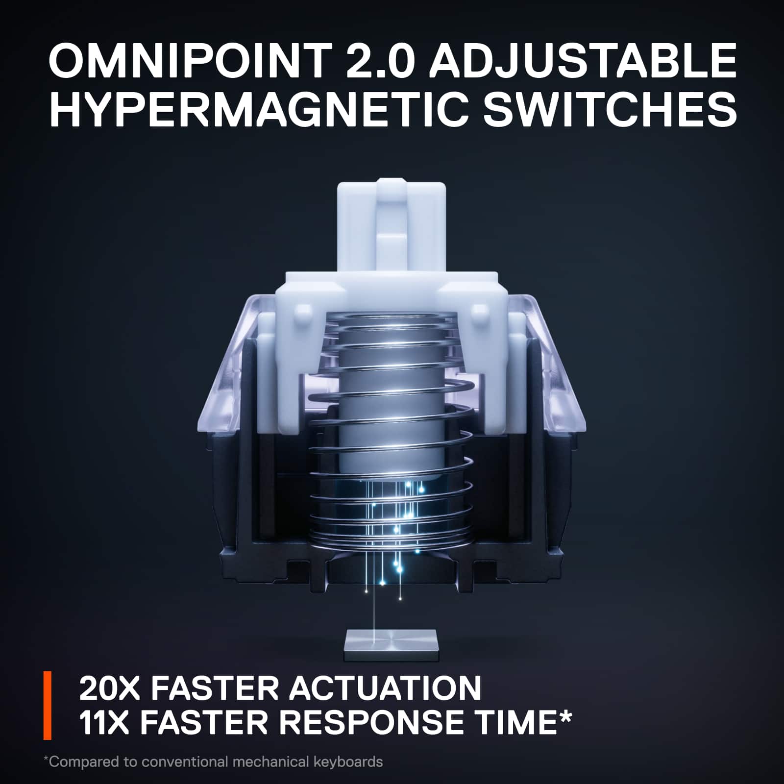 Omnipoint 2.0 Adjustable Hypermagnetic Switches: 20X Faster Actuation, 11X Faster Response Time.