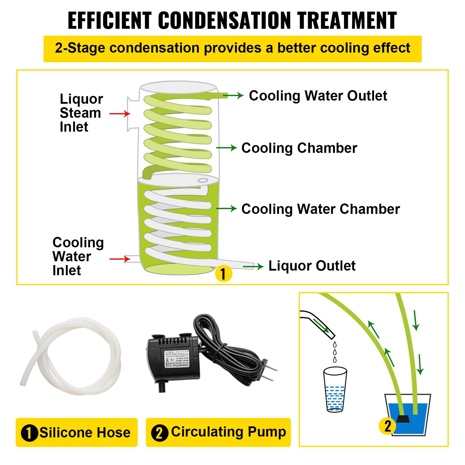 **EFFICIENT CONDENSATION TREATMENT**

2-Stage condensation provides a better cooling effect

- Liquor Steam Inlet
- Cooling Water Outlet
- Cooling Chamber
- Cooling Water Chamber
- Cooling Water Inlet
- Liquor Outlet

1. Silicone Hose
2. Circulating Pump

**Diagram:**
- Cooling Water Inlet
- Cooling Chamber
- Cooling Water Chamber
- Liquor Outlet
- Cooling Water Outlet

**Illustration:**
- Water flow from a glass into a container with a pump and hose.