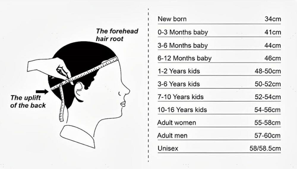 Newborn: 34cm
The forehead hair root: 0-3 months baby
3-6 months baby: 41cm
6-12 months baby: 44cm
1-2 years kids: 46cm
3-6 years kids: 48-50cm
7-10 years kids: 50-52cm
10-16 years kids: 52-54cm
Adult women: 55-58cm
Adult men: 57-60cm
Unisex: 58/58.5cm