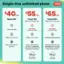 Single-line unlimited plans:

* Base 5G: $40/mo.
* Total 5G: $55/mo.
* Total 5G+: $65/mo.

Each plan includes:

* Unlimited data
* 12x faster
* 5 GB Hotspot data
* Base international benefits
* Same international benefits as Base 5G plan plus roaming in 15 additional countries
* Same international benefits as Total 5G plan plus $10 long-distance credit to 120+ destinations
* Disney+ on us for 6 months
* Disney+ on us included
