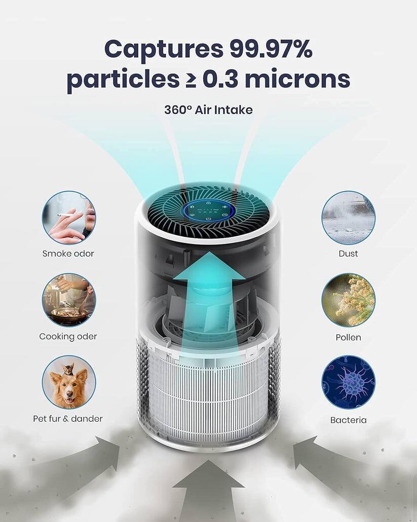 Captures 99.97% particles ≥ 0.3 microns

360° Air Intake

- Smoke odor
- Cooking odor
- Pet fur & dander
- Dust
- Pollen
- Bacteria