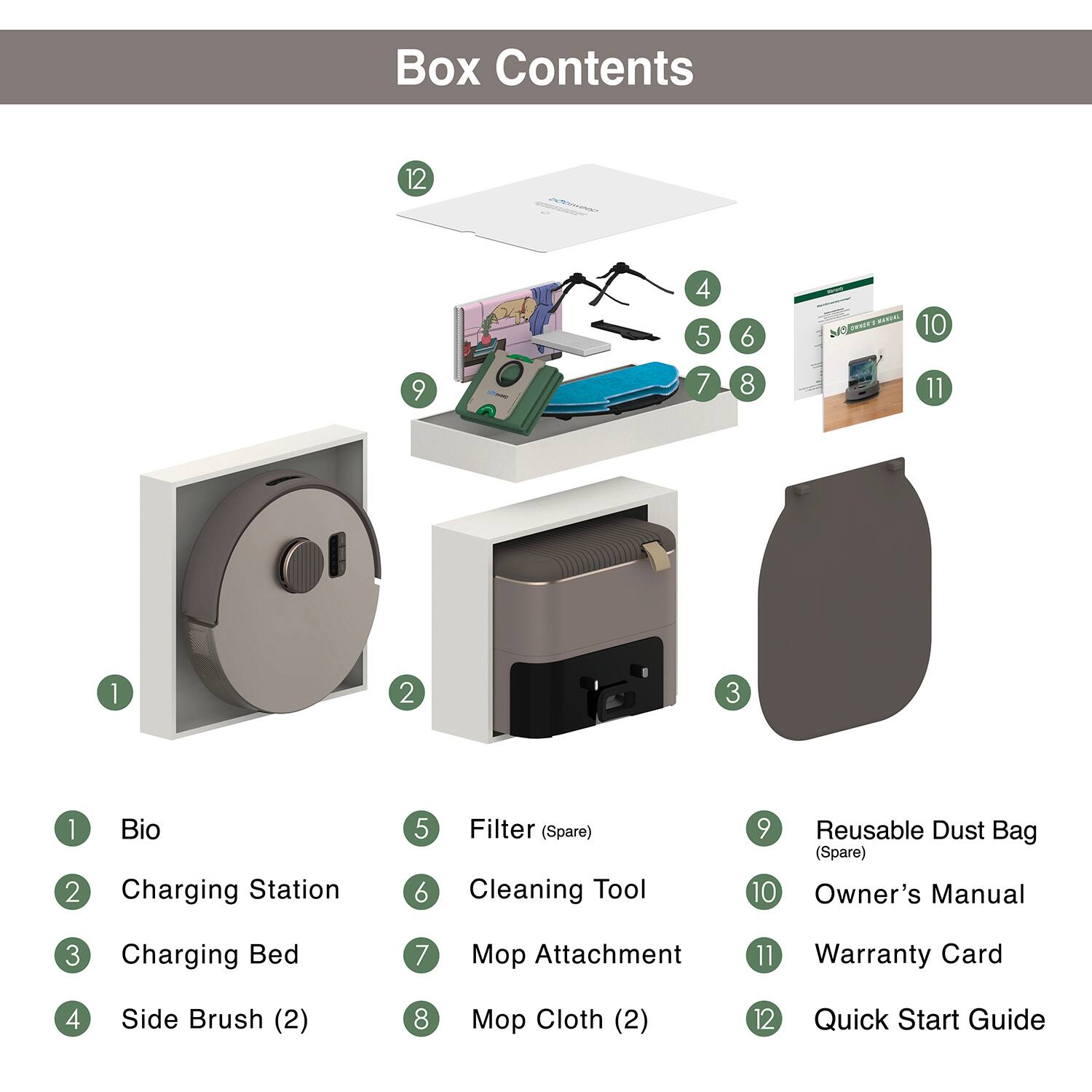 Box Contents 12 4 5 6 10 9 7 8 11 1 2 3 1 Bio Charging Station 5 Filter (Spare) Cleaning Tool 9 Reusable Dust Bag (Spare) 10 Owner's Manual 3 Charging Bed 7 Attachment 11 Warranty Card 4 Side Brush (2) 8 Cloth (2) 12 Quick Start Guide