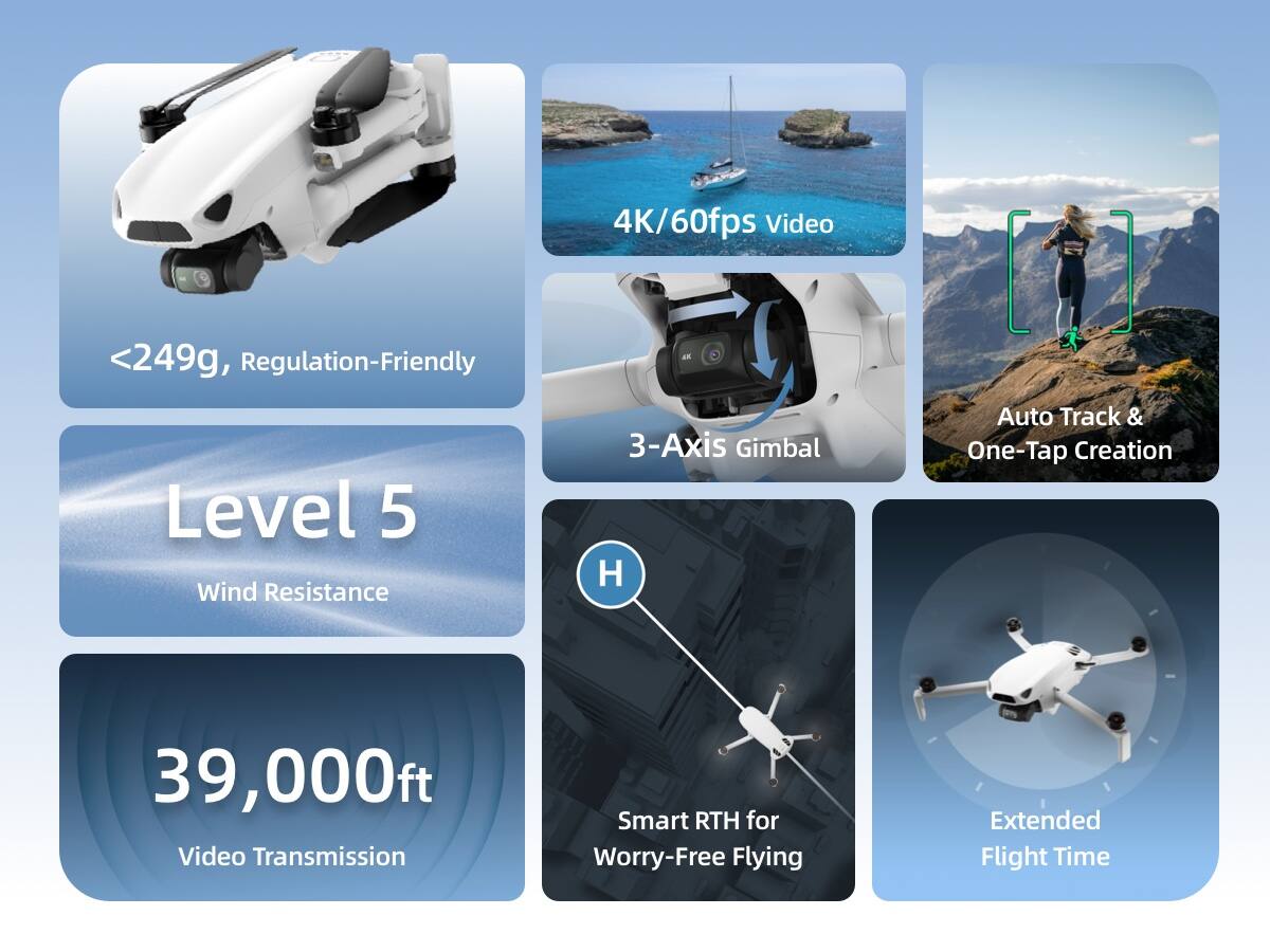- 4K/60fps Video
- <249g, Regulation-Friendly
- Level 5 Wind Resistance
- 3-Axis Gimbal
- Auto Track & One-Tap Creation
- 39,000ft Video Transmission
- Smart RTH for Worry-Free Flying
- Extended Flight Time
