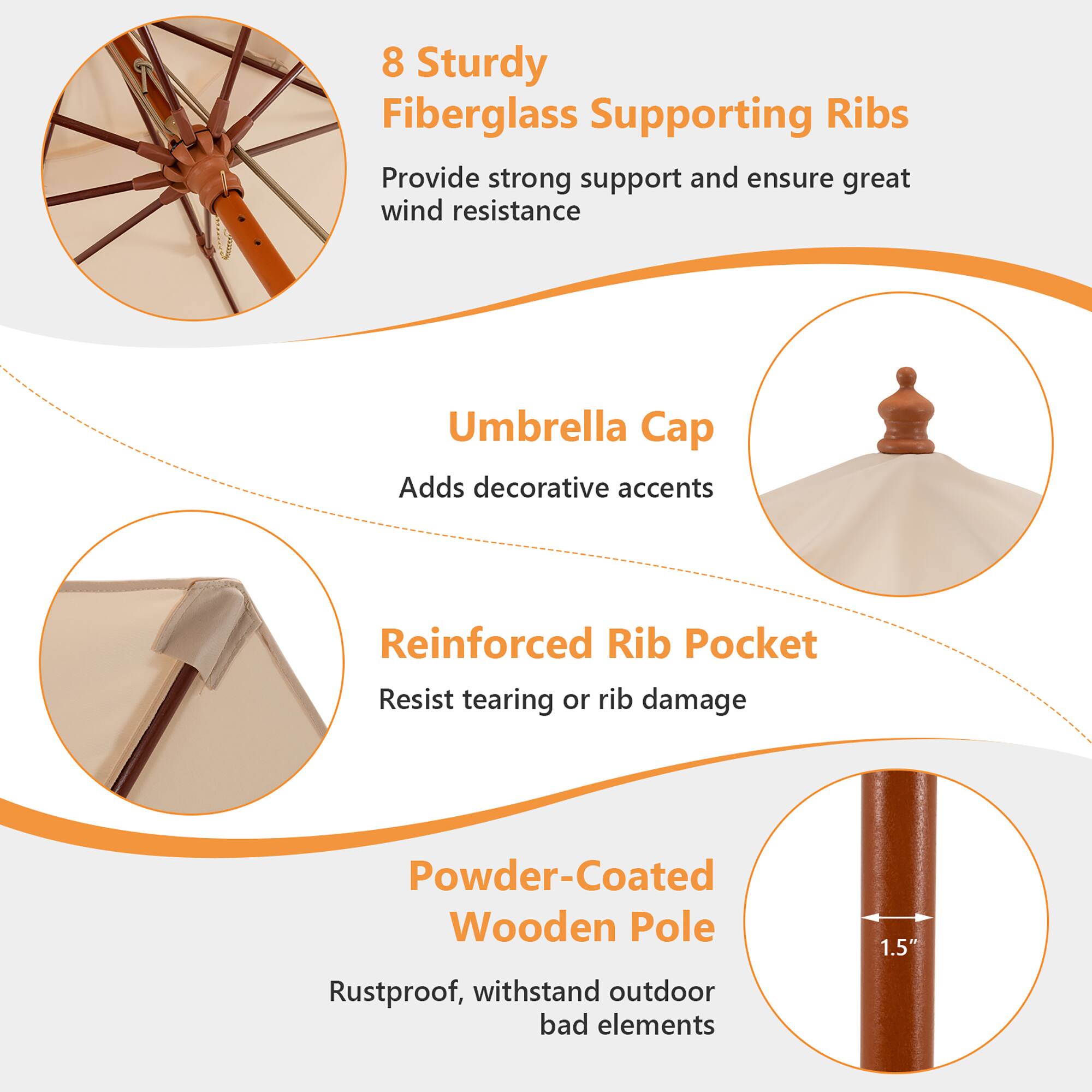 8 Sturdy Fiberglass Supporting Ribs  
Provide strong support and ensure great wind resistance  

Umbrella Cap  
Adds decorative accents  

Reinforced Rib Pocket  
Resist tearing or rib damage  

Powder-Coated Wooden Pole  
Rustproof, withstand outdoor bad elements  

1.5"