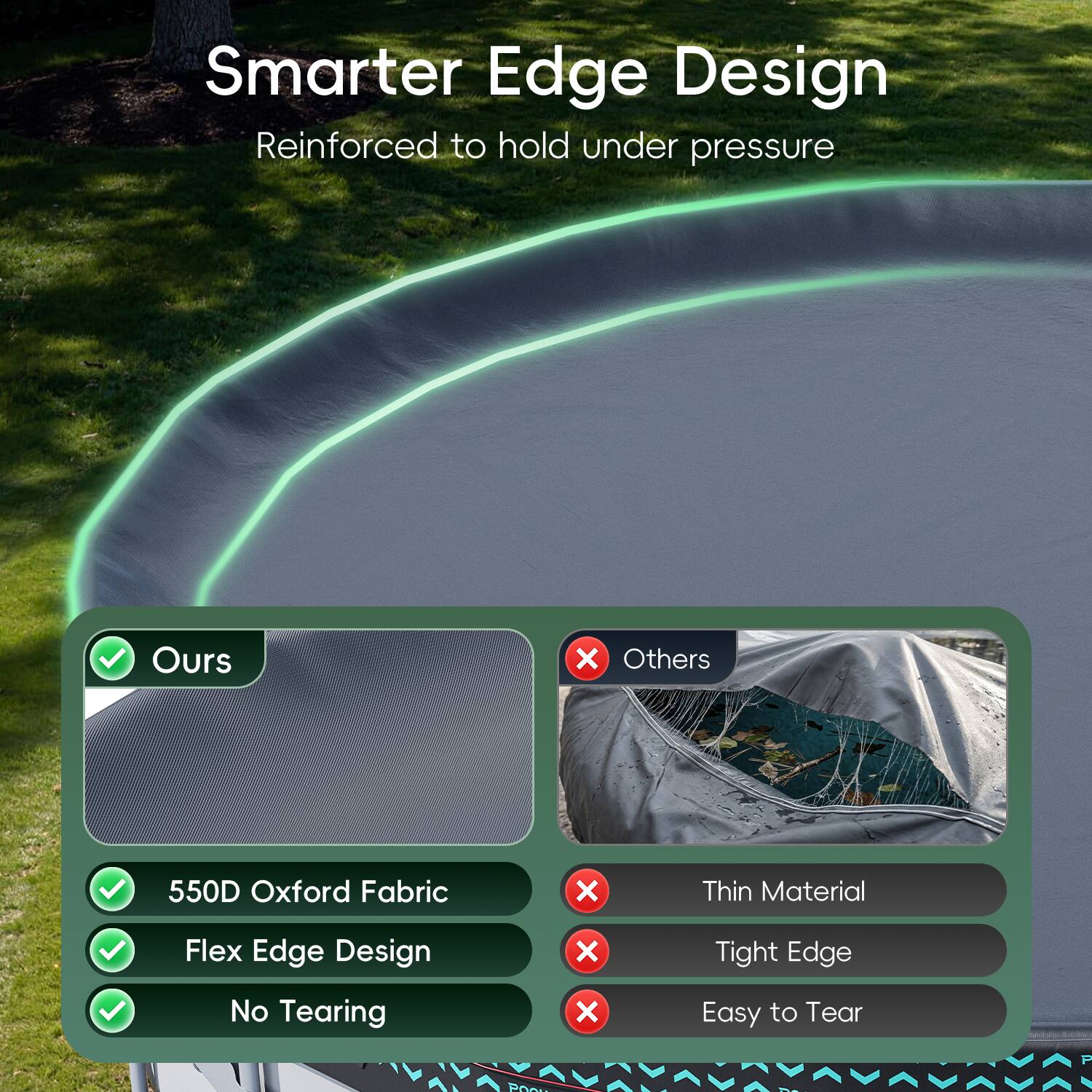 Smarter Edge Design Reinforced to hold under pressure

Ours
- 550D Oxford Fabric
- Flex Edge Design
- No Tearing

Others
- Thin Material
- Tight Edge
- Easy to Tear
