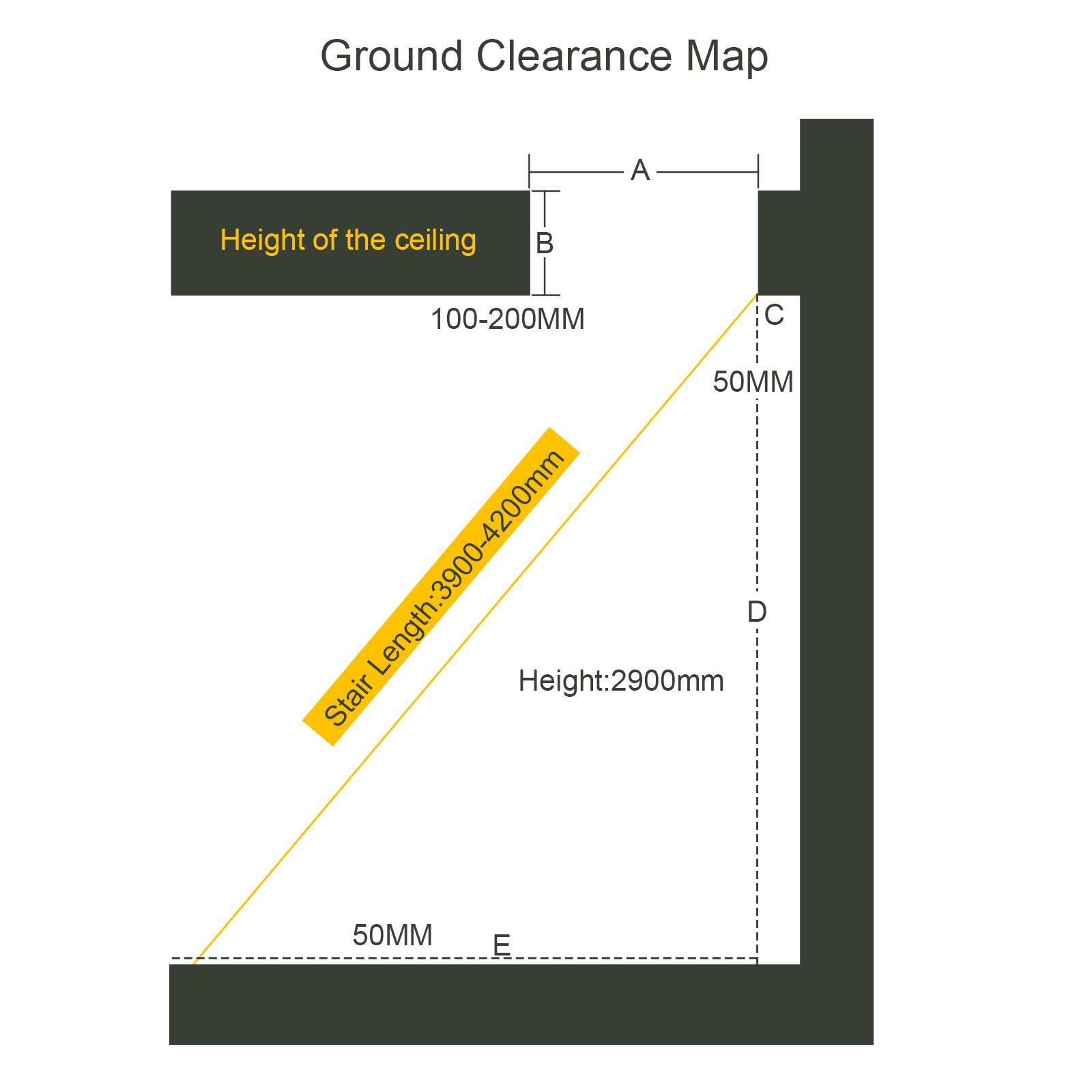 Ground Clearance Map

- Height of the ceiling: 100-200MM
- Stair Length: 3900-4200mm
- Stair Height: 2900mm
- C: 50MM
- E: 50MM