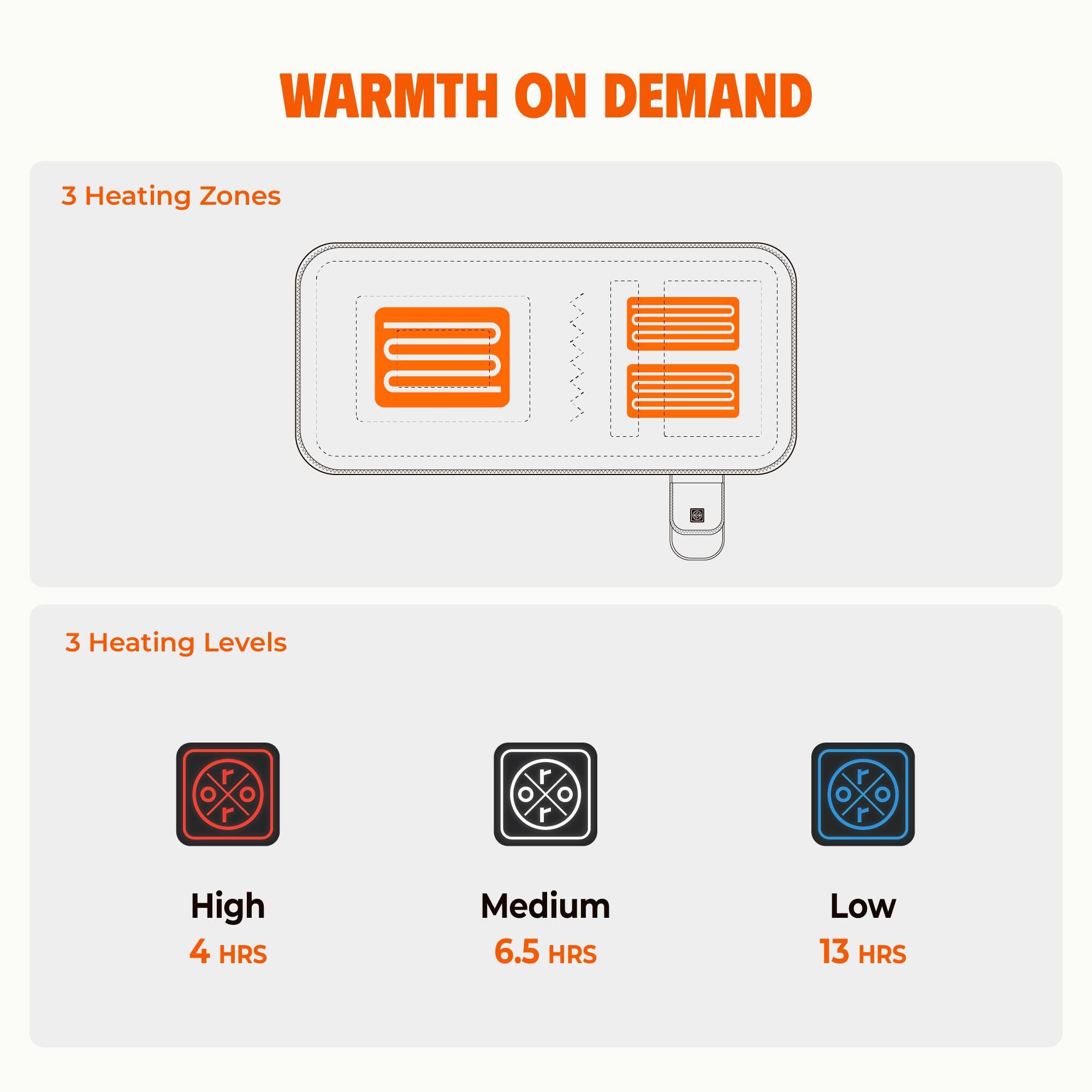 WARMTH ON DEMAND

3 Heating Zones

3 Heating Levels

High 4 HRS  
Medium 6.5 HRS  
Low 13 HRS