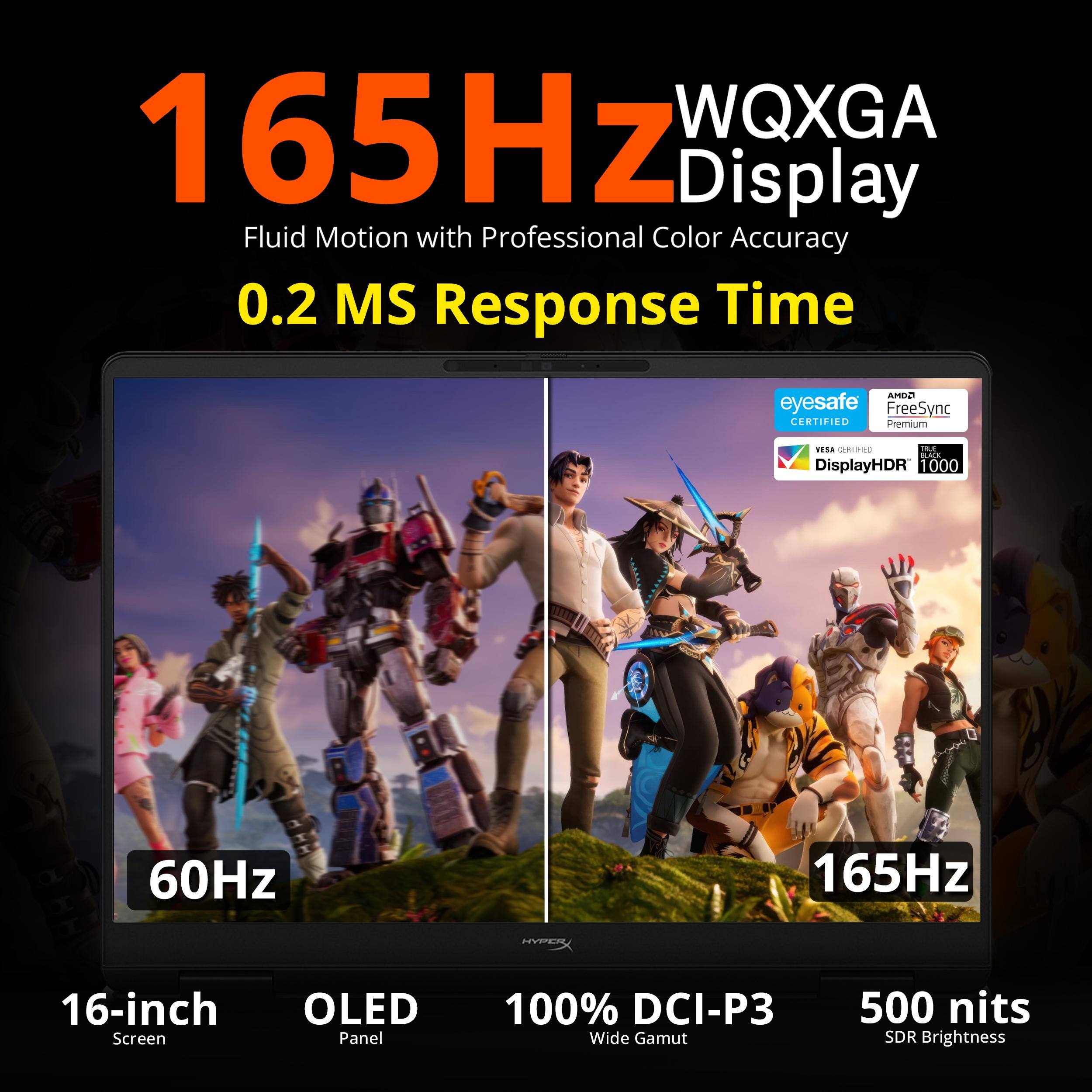 165Hz WQXGA Display Fluid Motion with Professional Color Accuracy 0.2 MS Response Time COMA eyesafe FreeSync CERTIFIED Premium THSA ERE PC ... DisplayHDR 1000 60Hz 165Hz PVE 16-inch Screen OLED Panel 100% DCI-P3 Wide Gamut 500 nits SDR Brightness