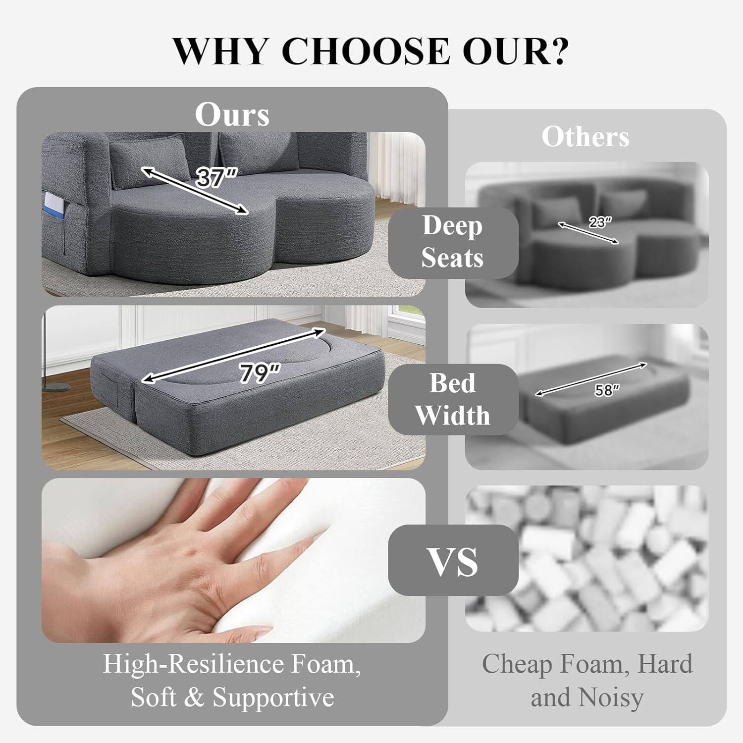 WHY CHOOSE OUR?

Ours
- Deep Seats: 37"
- Bed Width: 79"
- High-Resilience Foam, Soft & Supportive

Others
- Deep Seats: 23"
- Bed Width: 58"
- Cheap Foam, Hard and Noisy