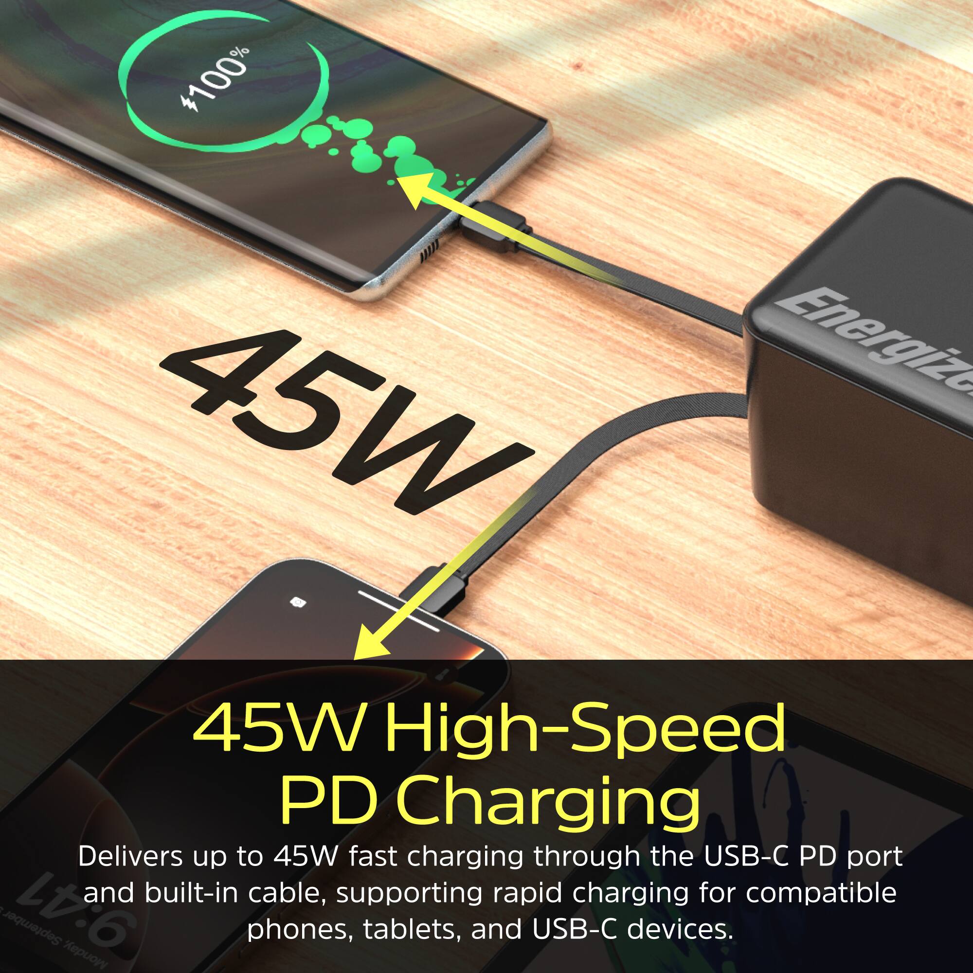 100% W Energizo 45W

45W High-Speed PD Charging

Delivers up to 45W fast charging through the USB-C PD port and built-in cable, supporting rapid charging for compatible phones, tablets, and USB-C devices.