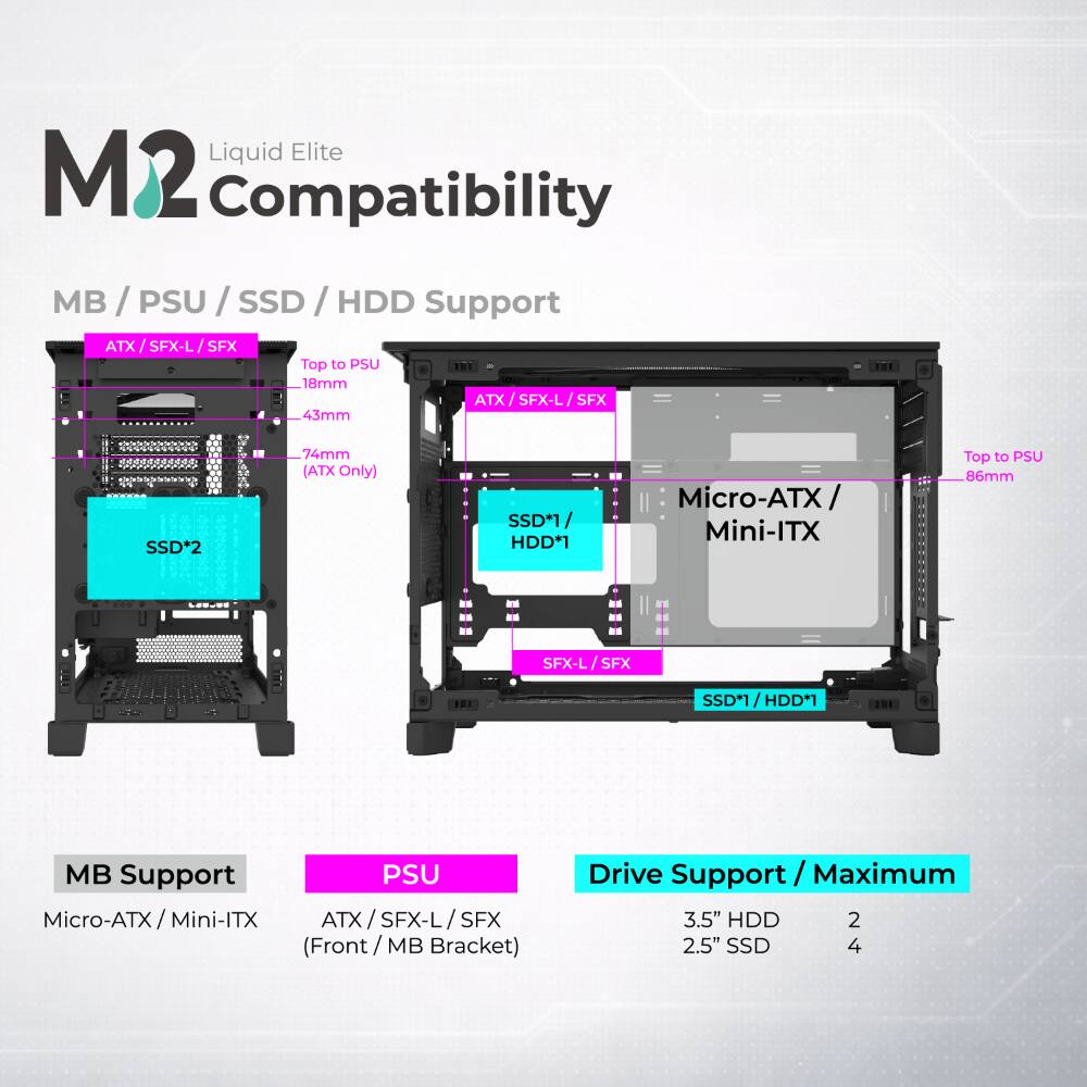 Liquid Elite M2 Compatibility

MB / PSU / SSD / HDD Support

ATX / SFX-L / SFX
- Top to PSU: 18mm
- ATX Only: 43mm
- SSD*2: 74mm

Micro-ATX / Mini-ITX
- Top to PSU: 86mm
- SFX-L / SFX
- SSD*1 / HDD*1

MB Support
- Micro-ATX / Mini-ITX

PSU
- ATX / SFX-L / SFX (Front / MB Bracket)

Drive Support / Maximum
- 3.5" HDD: 2
- 2.5" SSD: 4