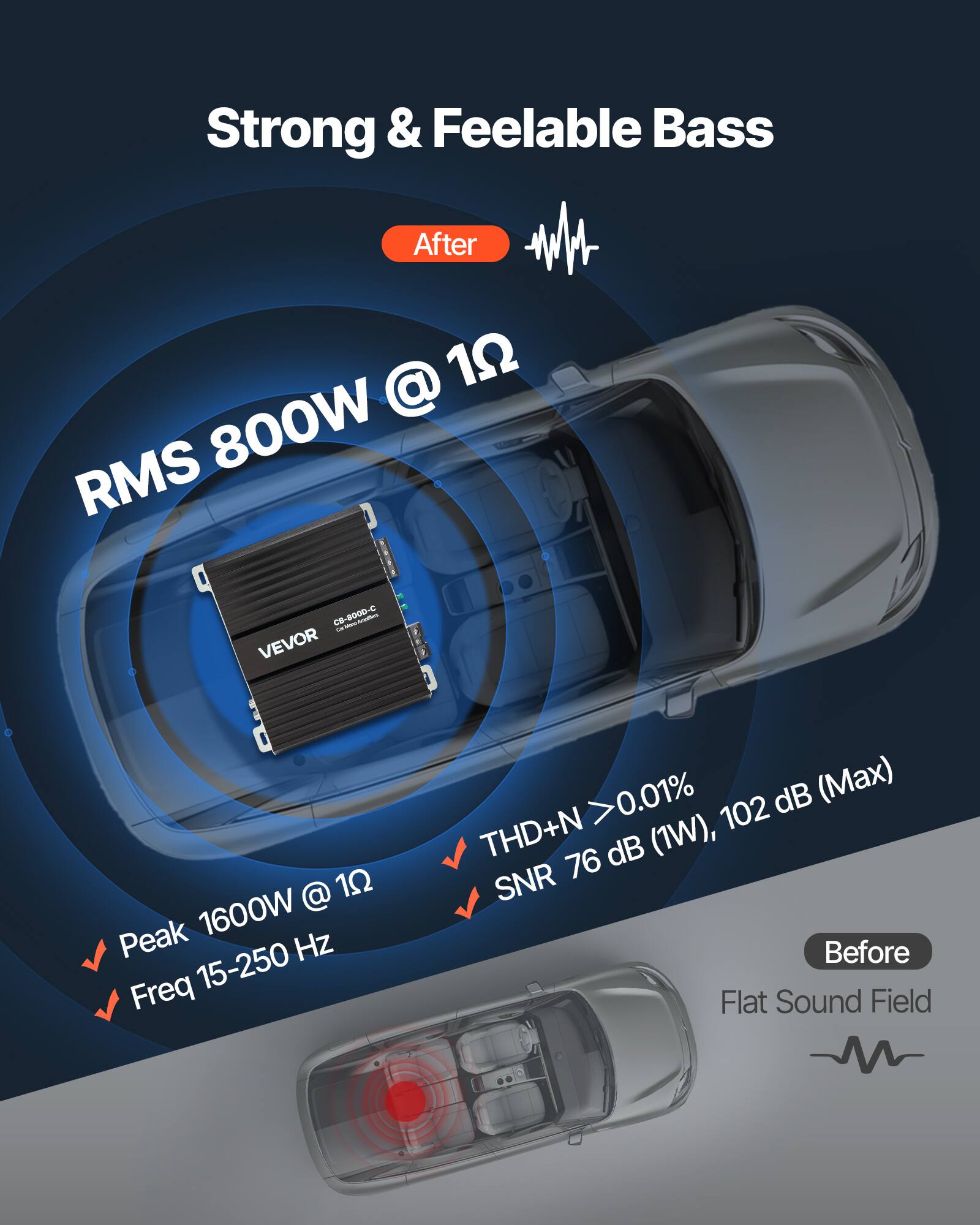 Strong & Feelable Bass

After
RMS 800W @ 1Ω
Peak 1600W @ 1Ω
Freq 15-250 Hz
THD+N >0.01% (Max)
SNR 76 dB (1W), 102 dB (Max)

Before
Flat Sound Field