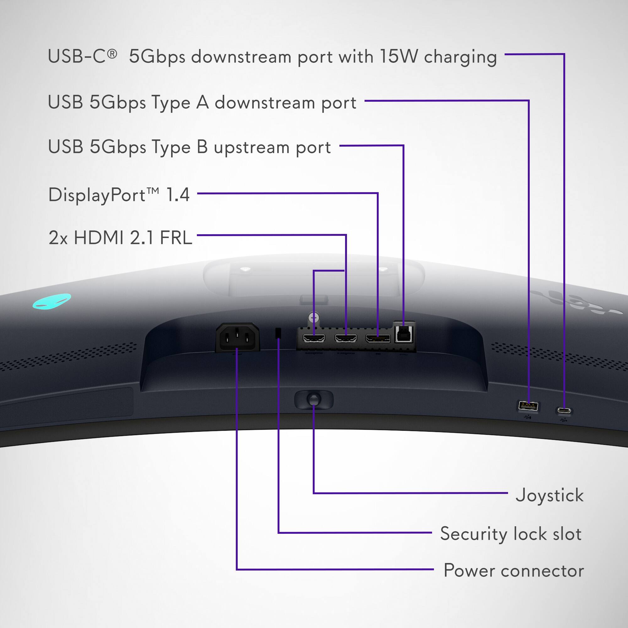 USB-C® 5Gbps downstream port with 15W charging  
USB 5Gbps Type A downstream port  
USB 5Gbps Type B upstream port  
DisplayPort™ 1.4  
2x HDMI 2.1 FRL  
Joystick  
Security lock slot  
Power connector