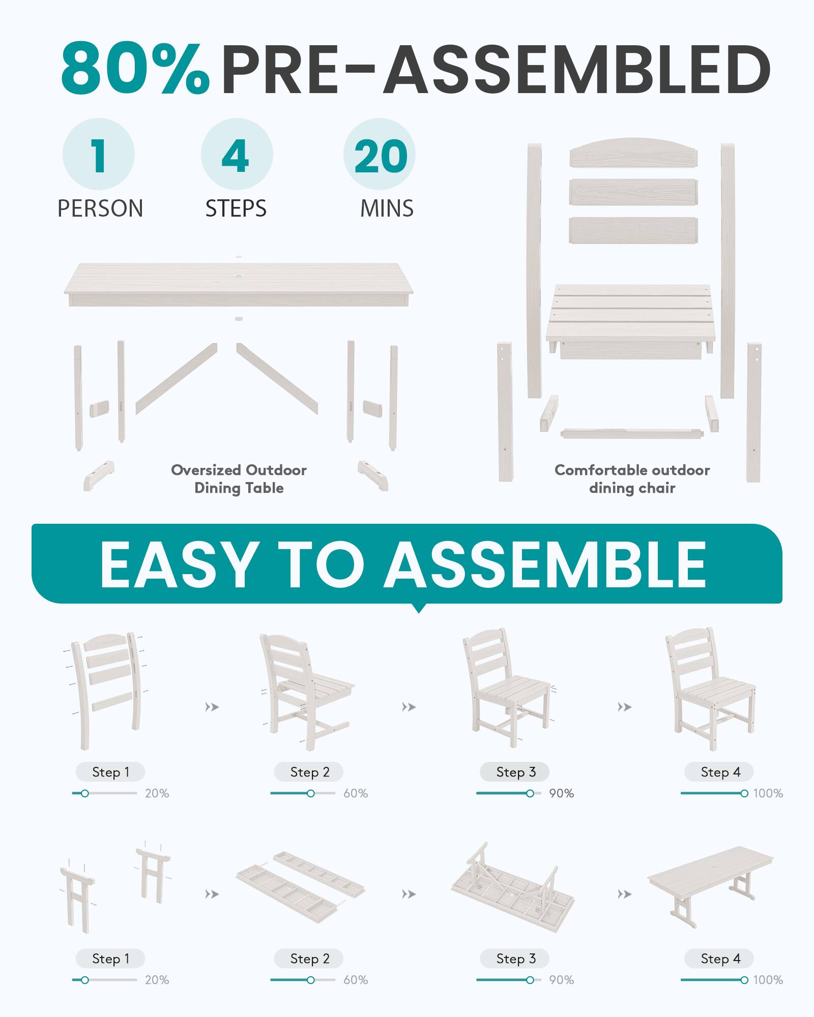 80% PRE-ASSEMBLED  
1 PERSON  
4 STEPS  
20 MINS  

Oversized Outdoor Dining Table  
Comfortable outdoor dining chair  

EASY TO ASSEMBLE  

Step 1  
20%  

Step 2  
60%  

Step 3  
90%  

Step 4  
100%