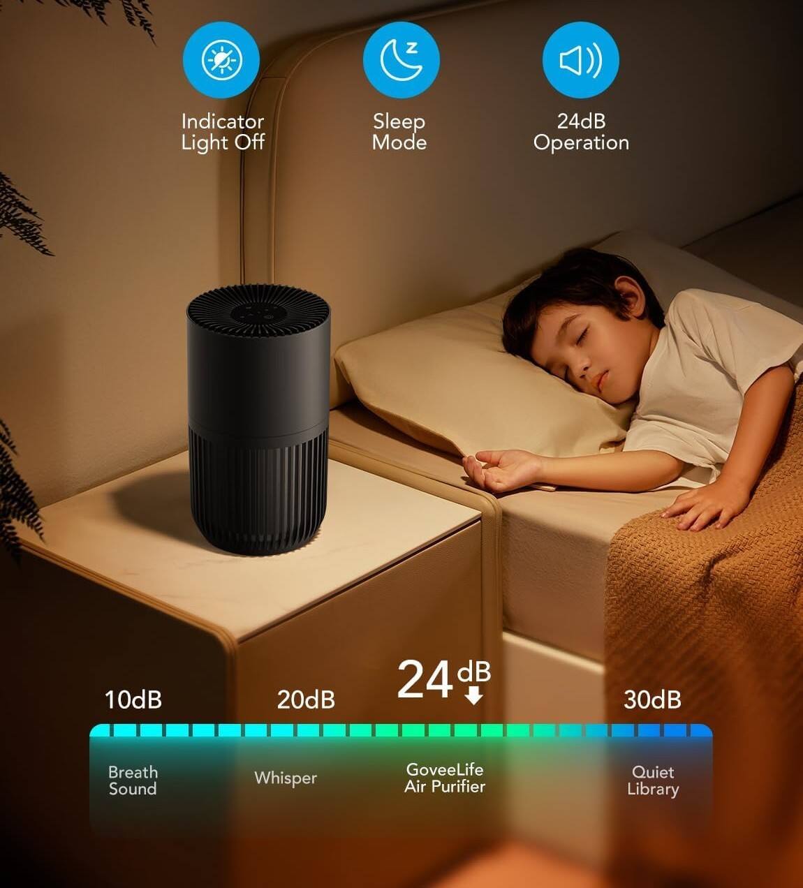 Z Indicator Light Off Sleep Mode 24dB Operation 10dB 20dB 24 dB 30dB Breath Sound Whisper GoveeLife Air Purifier Quiet Library