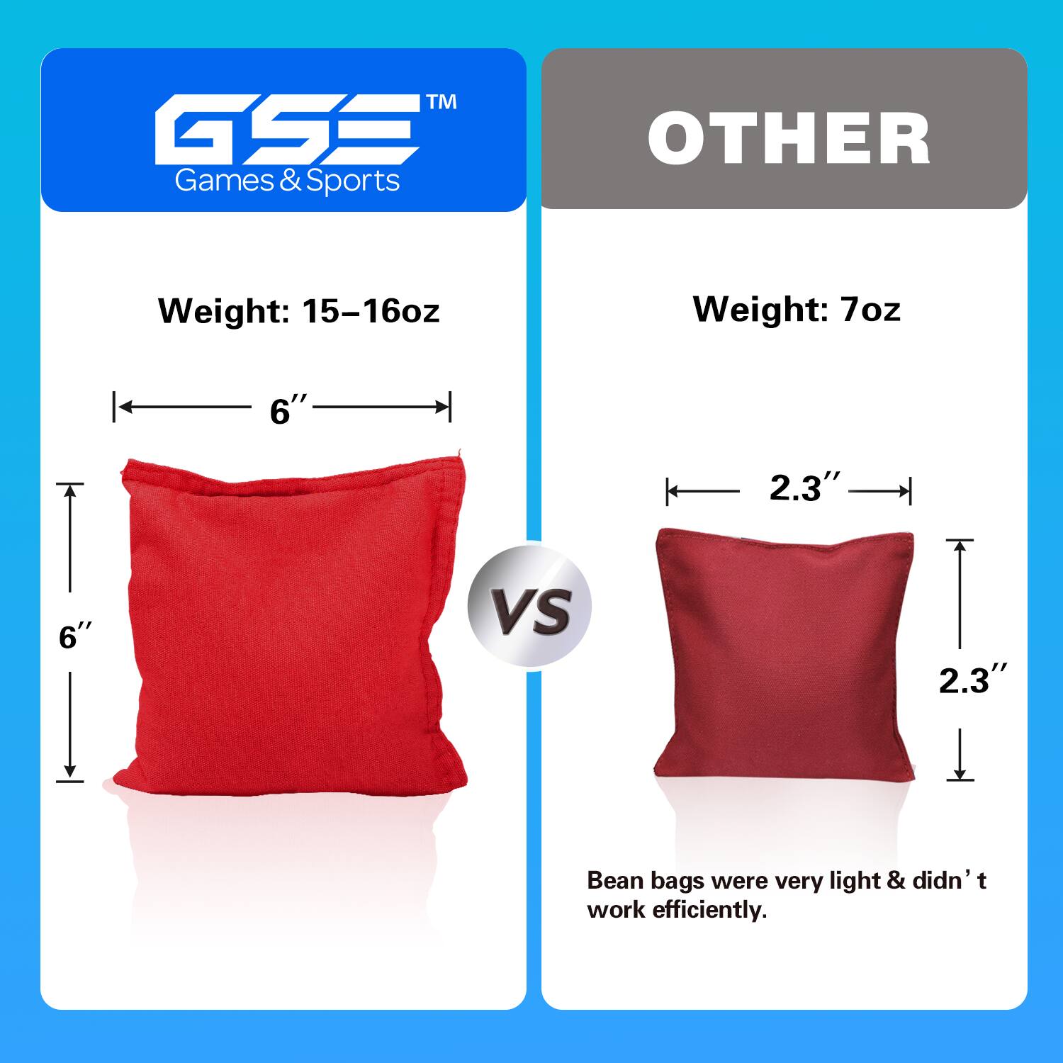 **GSS™ Games & Sports**

**Weight: 15-16oz**

- 6" (width)
- 6" (height)

**VS**

**OTHER**

**Weight: 7oz**

- 2.3" (width)
- 2.3" (height)

Bean bags were very light & didn't work efficiently.