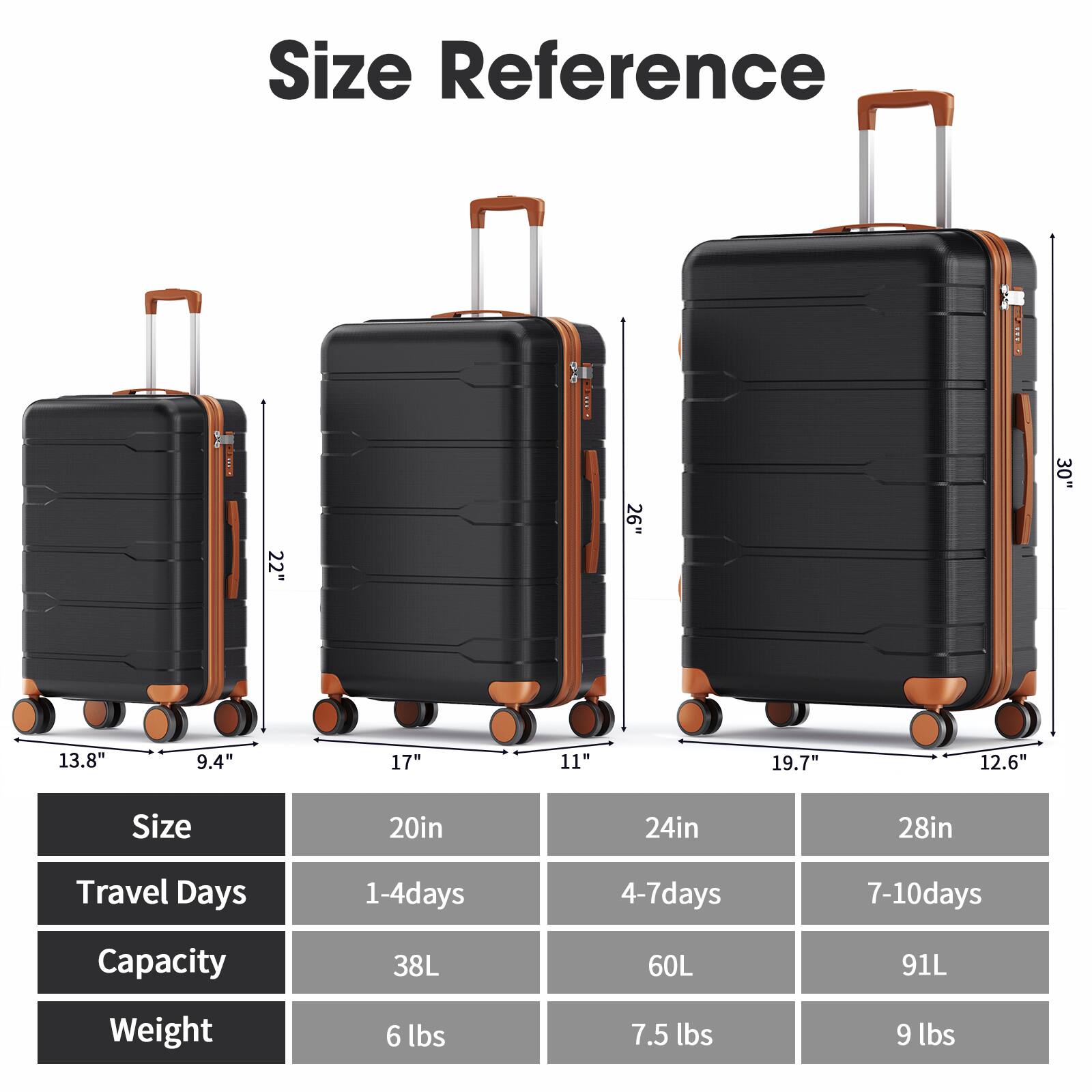 Size Reference

Size | Travel Days | Capacity | Weight
--- | --- | --- | ---
20in | 1-4 days | 38L | 6 lbs
24in | 4-7 days | 60L | 7.5 lbs
28in | 7-10 days | 91L | 9 lbs

Dimensions:
- 20in: 22" x 13.8" x 9.4" x 11"
- 24in: 26" x 17" x 11" x 19.7"
- 28in: 30" x 19.7" x 12.6"