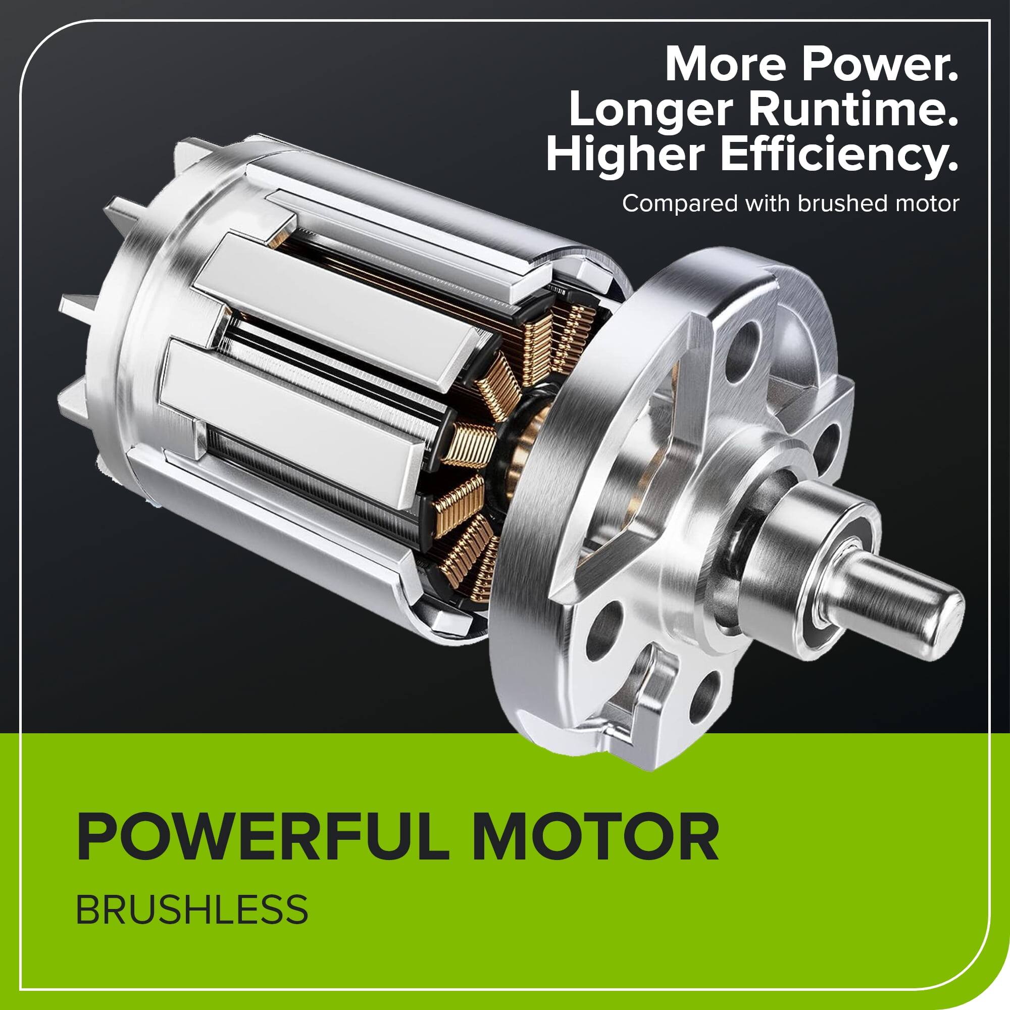 More Power. Longer Runtime. Higher Efficiency.  
Compared with brushed motor  

POWERFUL MOTOR  
BRUSHLESS