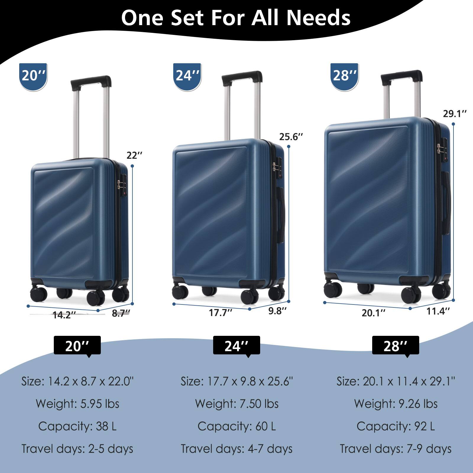 One Set For All Needs

20"
Size: 14.2" x 8.7" x 22.0"
Weight: 5.95 lbs
Capacity: 38 L
Travel days: 2-5 days

24"
Size: 17.7" x 9.8" x 25.6"
Weight: 7.50 lbs
Capacity: 60 L
Travel days: 4-7 days

28"
Size: 20.1" x 11.4" x 29.1"
Weight: 9.26 lbs
Capacity: 92 L
Travel days: 7-9 days