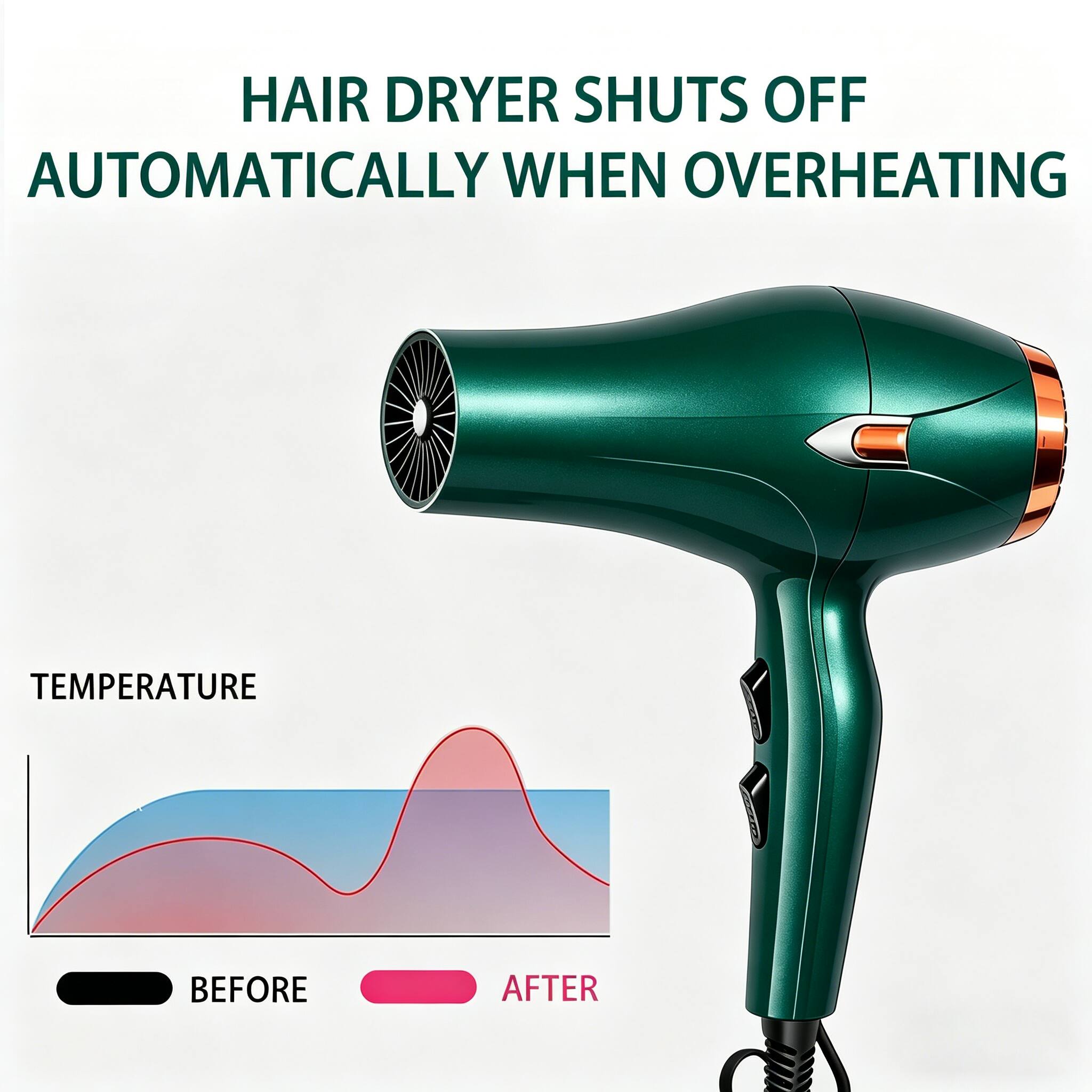HAIR DRYER SHUTS OFF AUTOMATICALLY WHEN OVERHEATING

TEMPERATURE

BEFORE AFTER