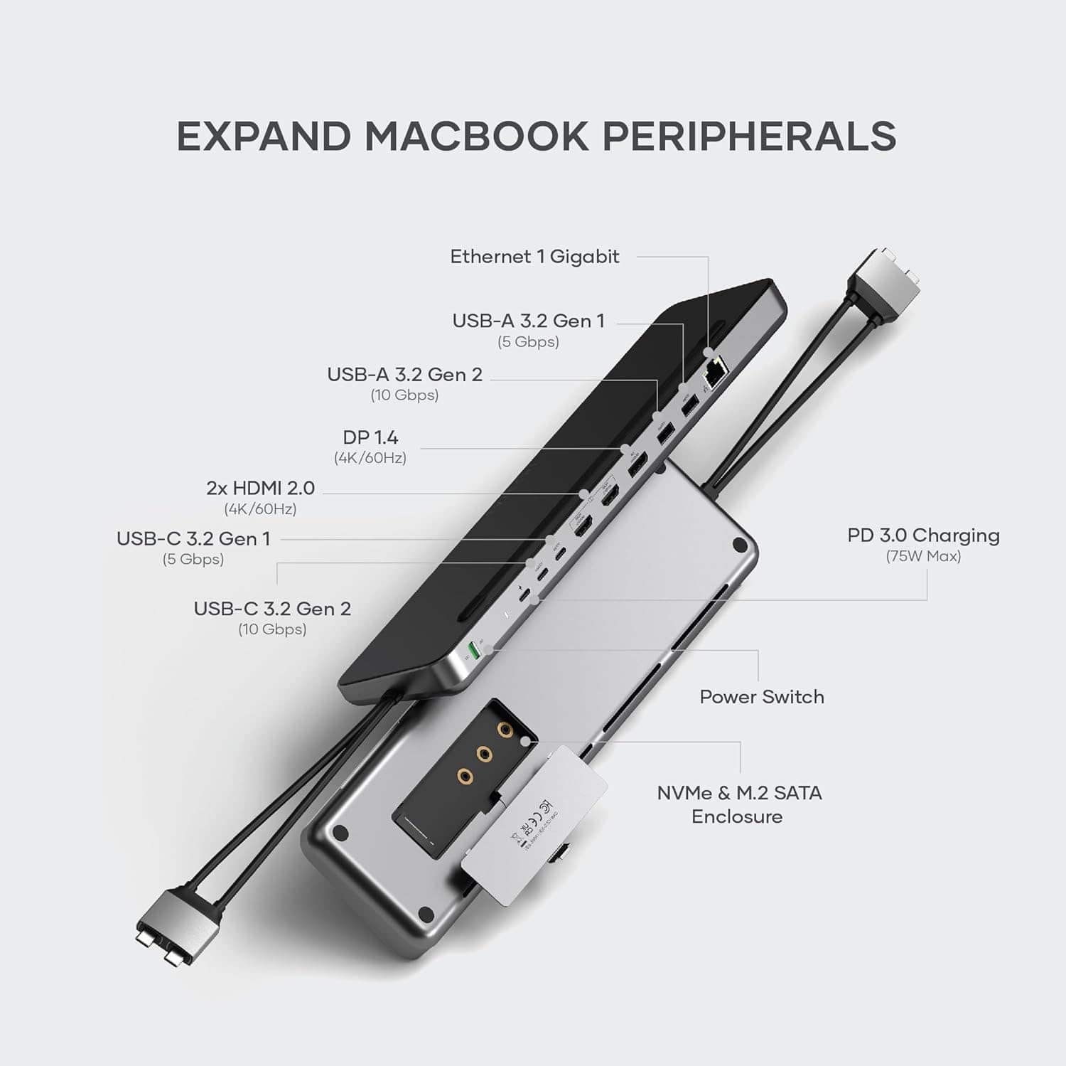 EXPAND MACBOOK PERIPHERALS Ethernet 1 Gigabit USB-A 3.2 Gen 1 (5 Gbps) USB-A 3.2 Gen 2 (10 Gbps) DP 1.4 (4K/60Hz) 2x HDMI 2.0 (4K/60Hz) USB-C 3.2 Gen 1 (5 Gbps) PD 3.0 Charging (75W Max) USB-C 3.2 Gen 2 (10 Gbps) Power Switch NVMe & M.2 SATA Enclosure
