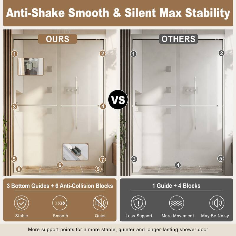 Anti-Shake Smooth & Silent Max Stability

OURS
1
2
3
4
5
6
7
8
9

VS

OTHERS
1
2
3
4
5

3 Bottom Guides + 6 Anti-Collision Blocks

Stable
Smooth
Quiet

1 Guide + 4 Blocks

Less Support
More Movement
May Be Noisy

More support points for a more stable, quieter and longer-lasting shower door