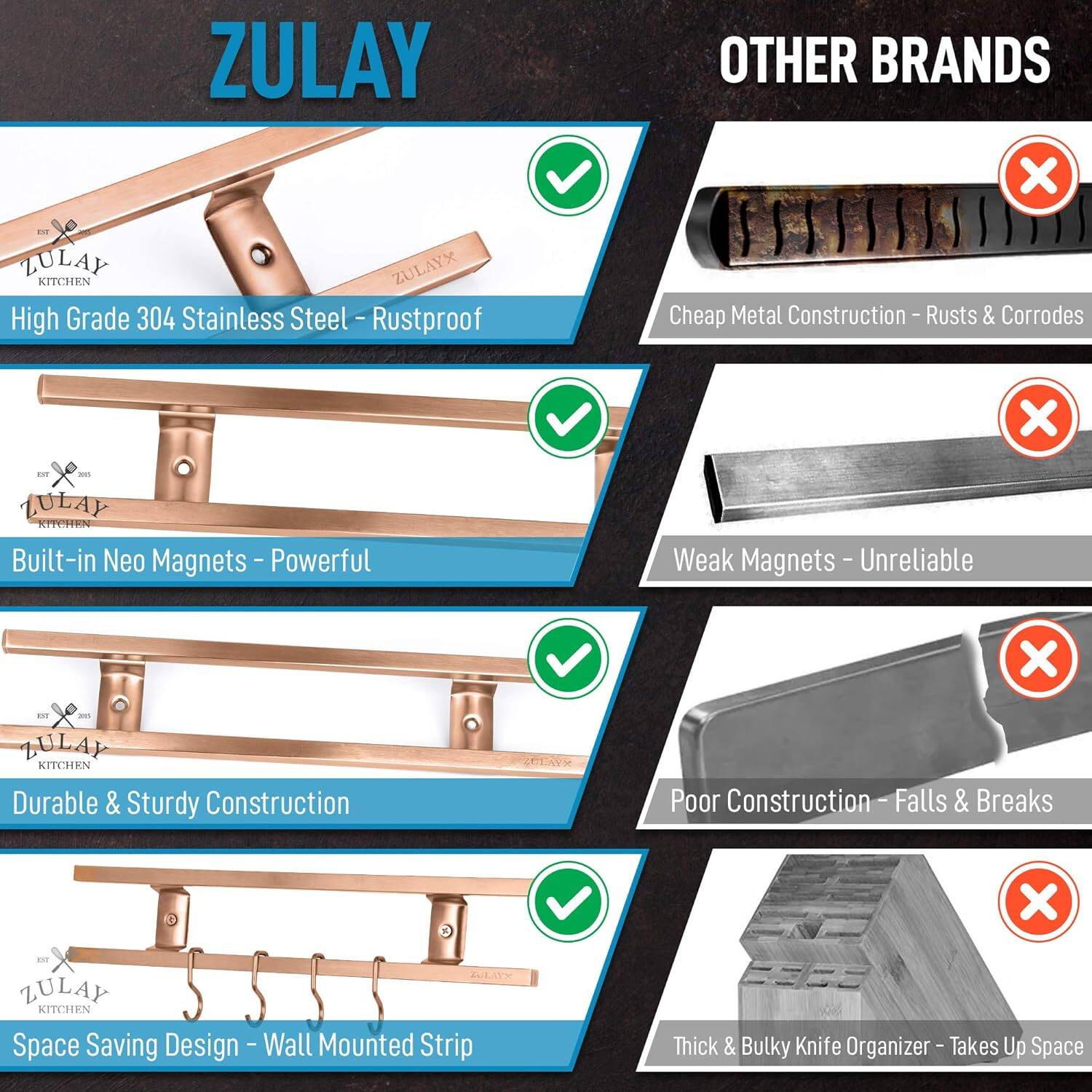 ZULAY

High Grade 304 Stainless Steel - Rustproof

Built-in Neo Magnets - Powerful

Durable & Sturdy Construction

Space Saving Design - Wall Mounted Strip

OTHER BRANDS

Cheap Metal Construction - Ruts & Corrodes

Weak Magnets - Unreliable

Poor Construction - Falls & Breaks

Thick & Bulky Knife Organizer - Takes Up Space