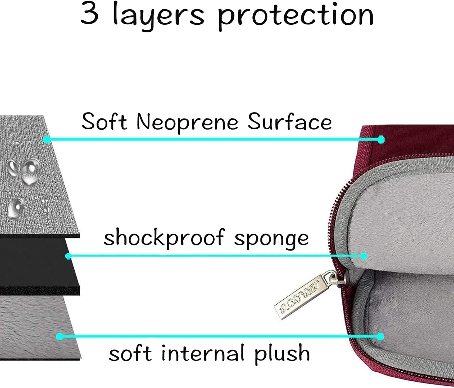 3 layers protection

- Soft Neoprene Surface
- shockproof sponge
- soft internal plush