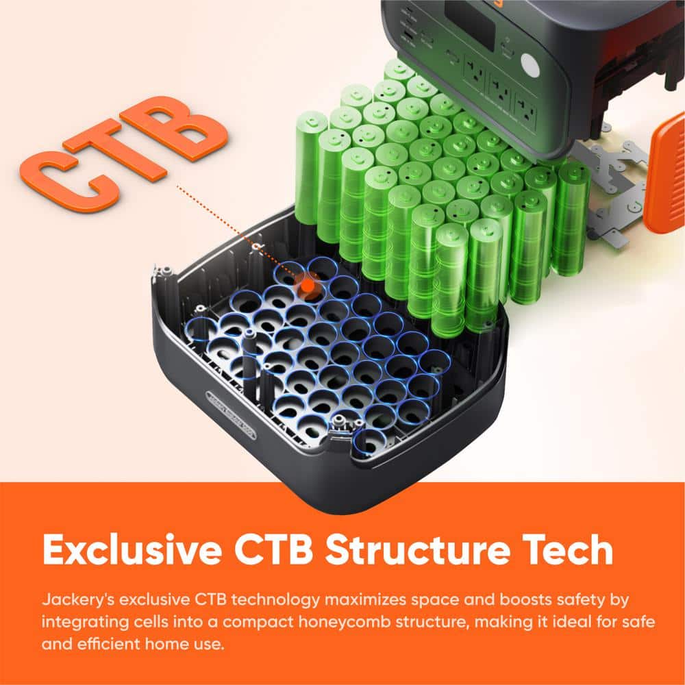Exclusive CB Structure Tech Jackery's exclusive CB technology maximizes space and boosts safety by integrating cells into a compact honeycomb structure, making it ideal for safe and efficient home use.