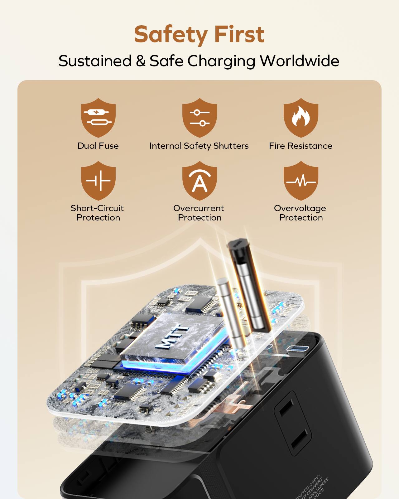 Safety First  
Sustained & Safe Charging Worldwide  

- Dual Fuse  
- Internal Safety Shutters  
- Fire Resistance  
- Short-Circuit Protection  
- Overcurrent Protection  
- Overvoltage Protection