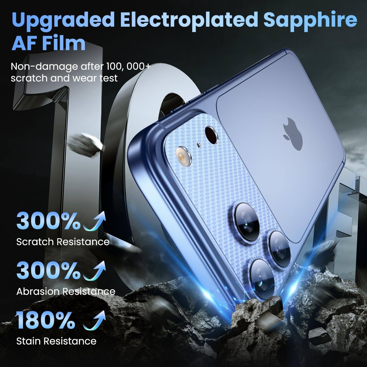 Upgraded Electroplated Sapphire AF Film  
Non-damage after 100,000+ scratch and wear test  

300% Scratch Resistance  
300% Abrasion Resistance  
180% Stain Resistance